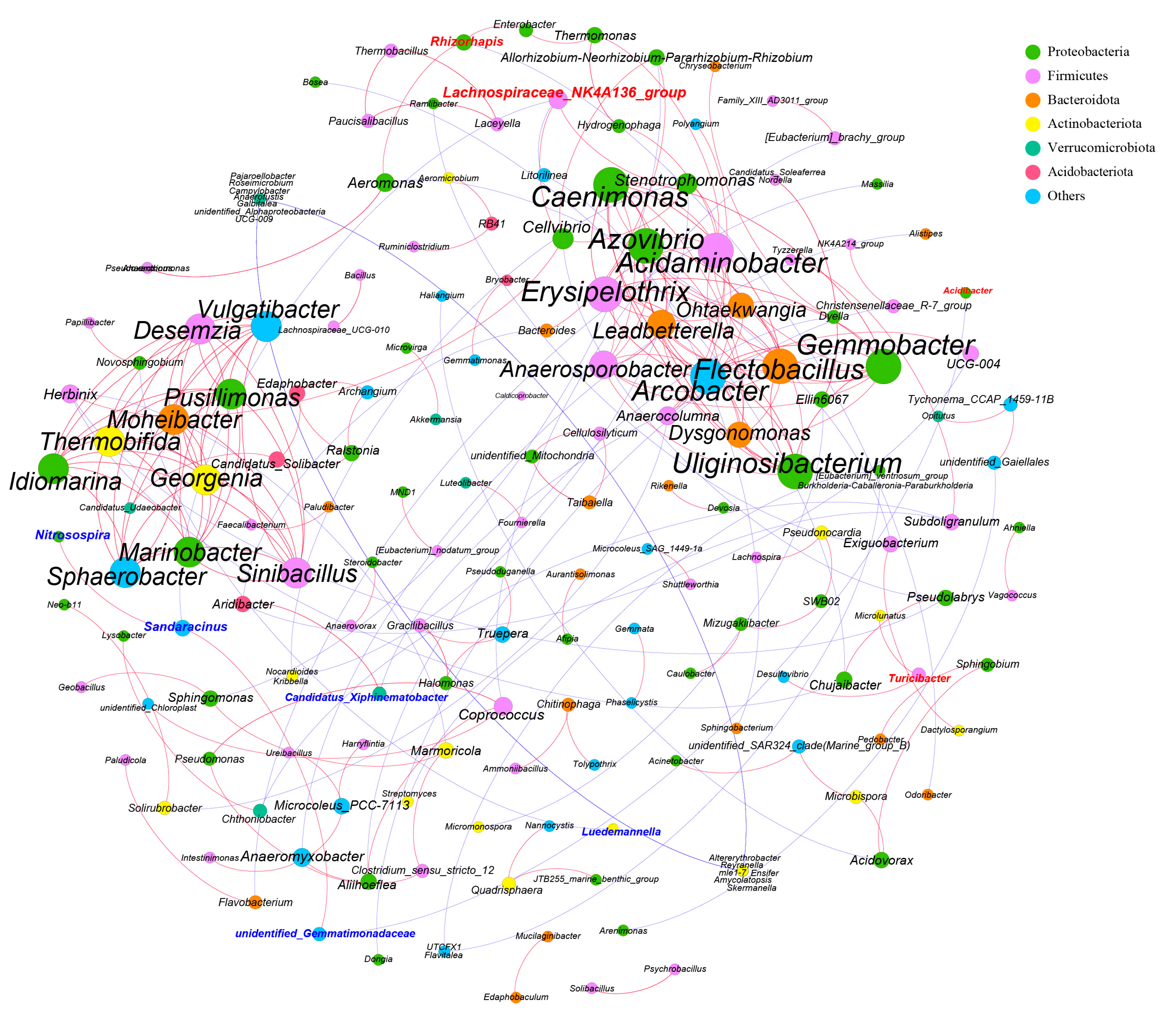 Animals 13 01971 g007 Animals 13 01971 g007