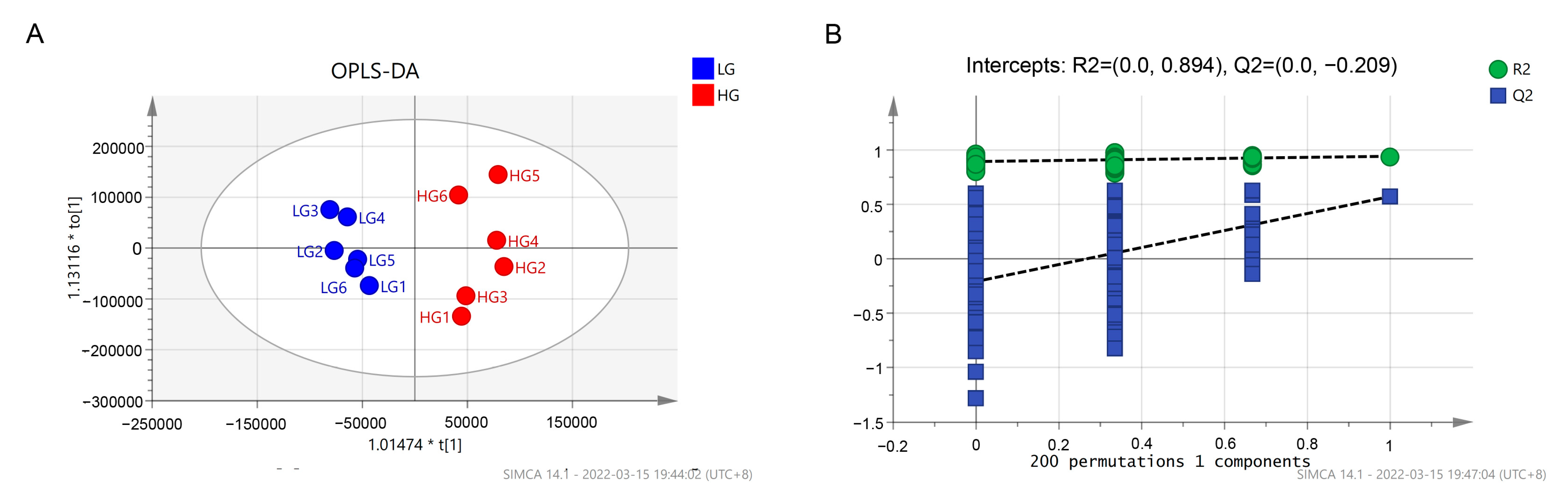 Animals 13 01971 g009 Animals 13 01971 g009
