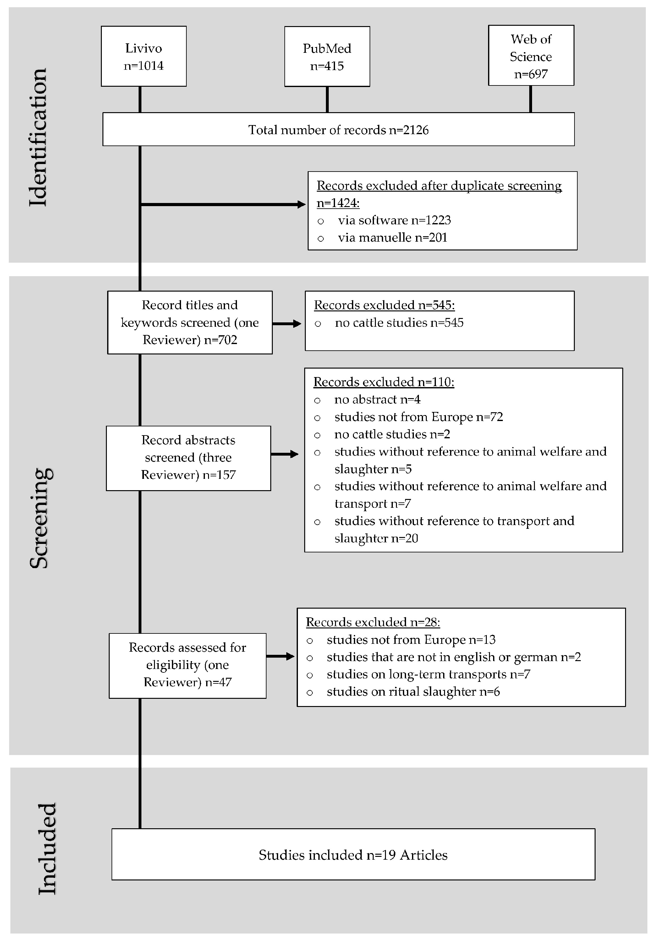 Animals 13 01974 g001 Animals 13 01974 g001