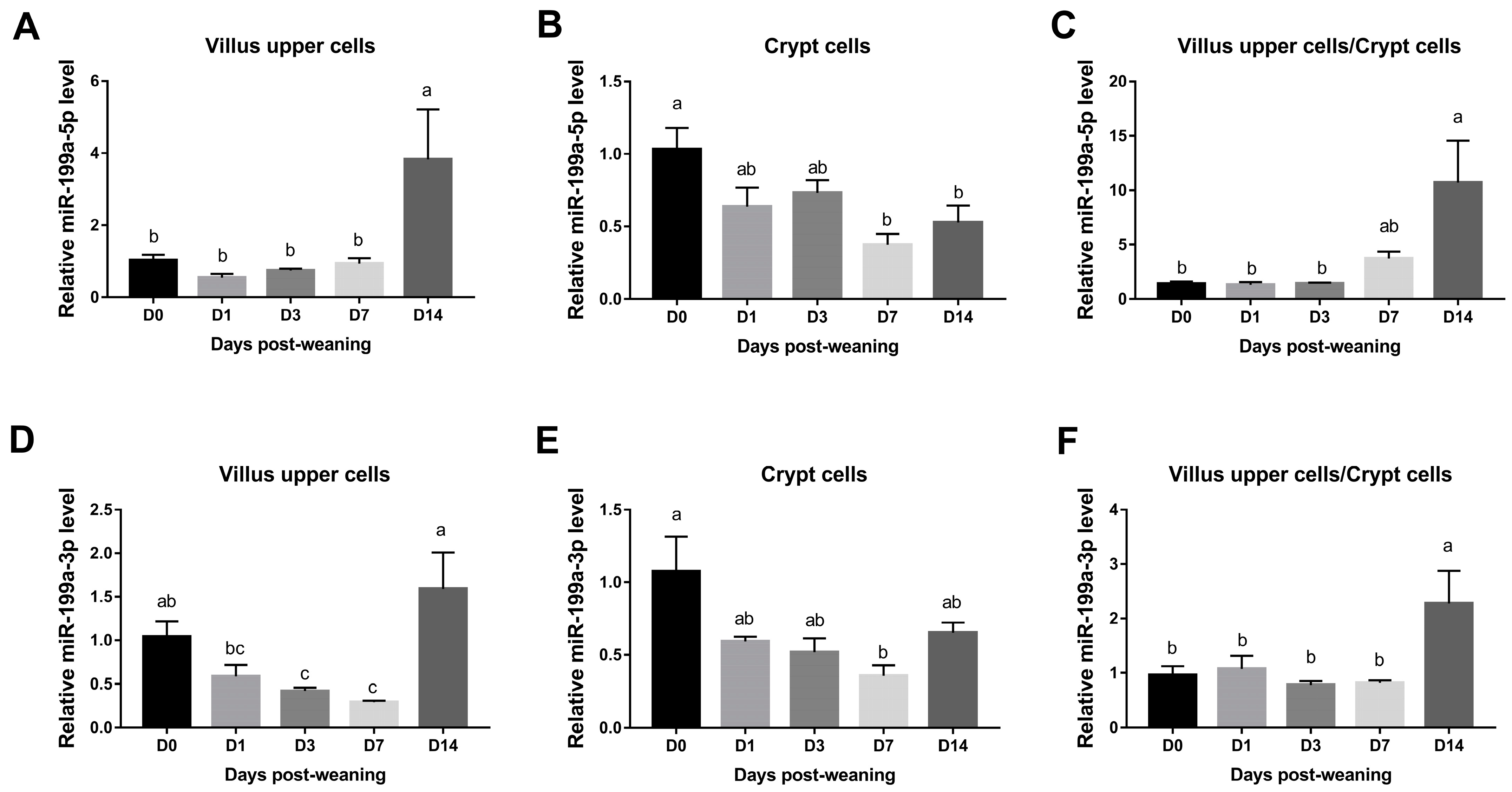 Animals 13 01979 g001