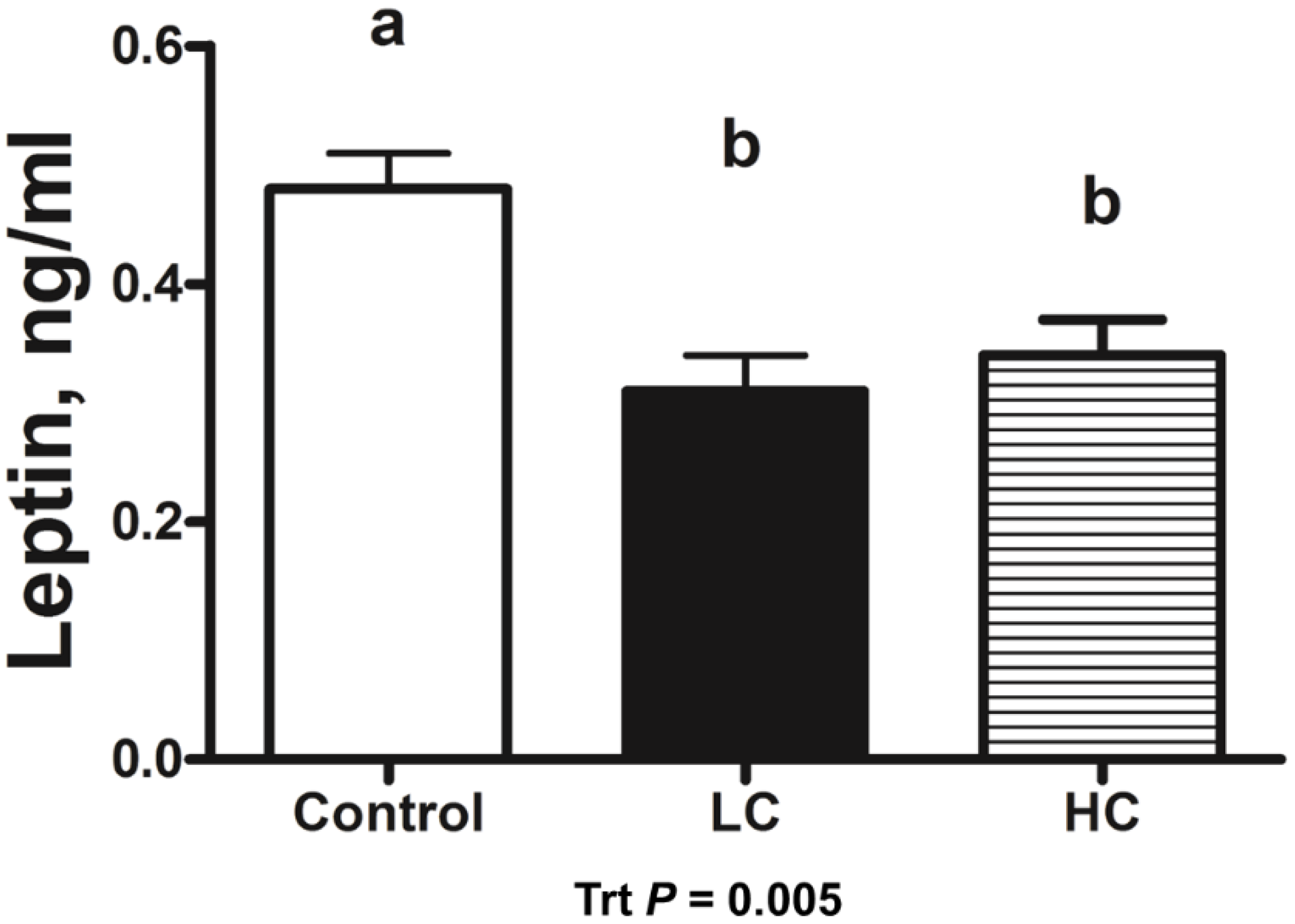 Animals 13 01980 g002 Animals 13 01980 g002