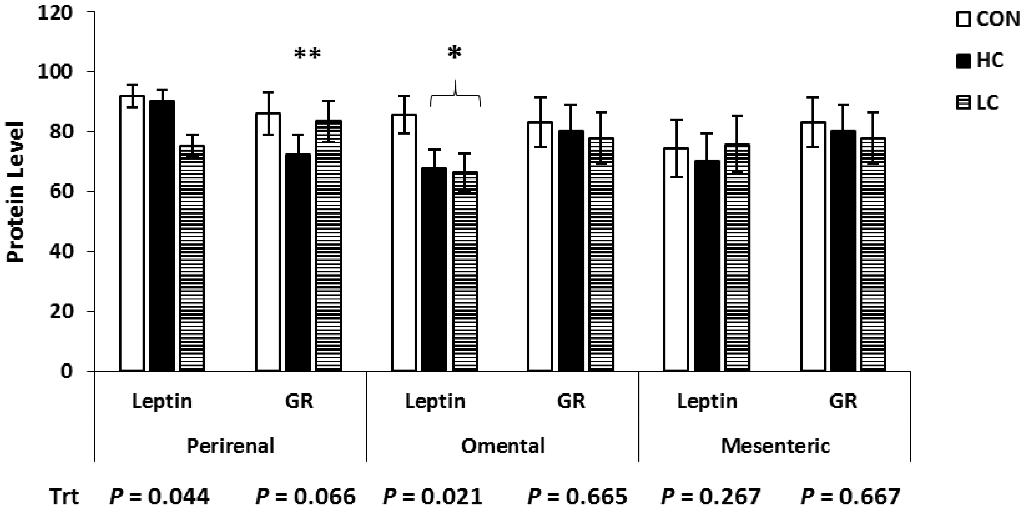Animals 13 01980 g003 Animals 13 01980 g003