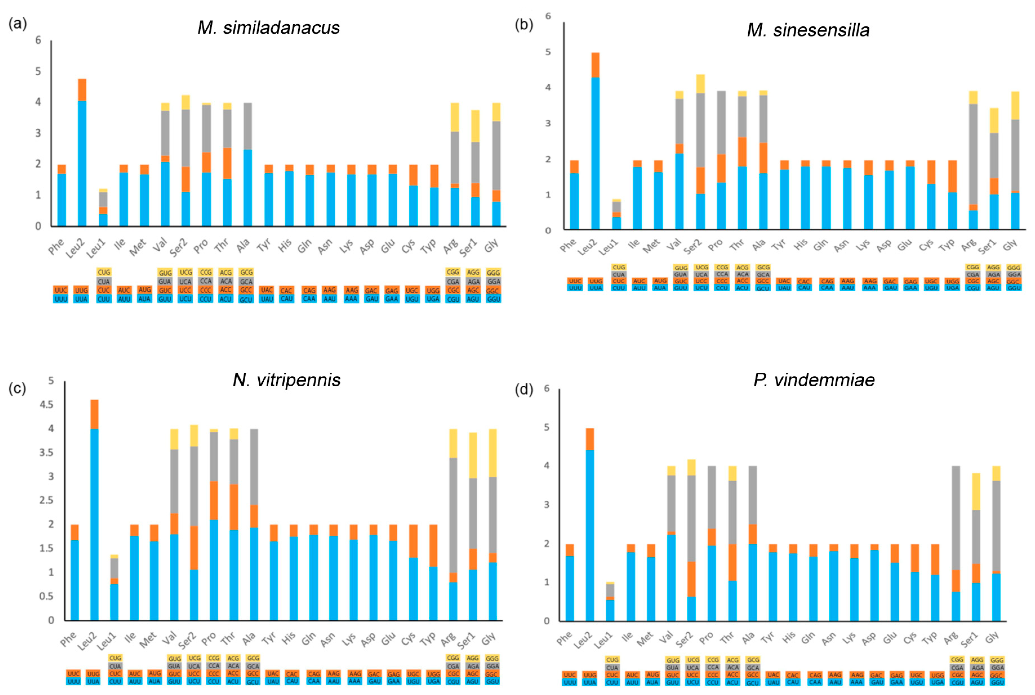 Animals 13 01985 g003 Animals 13 01985 g003