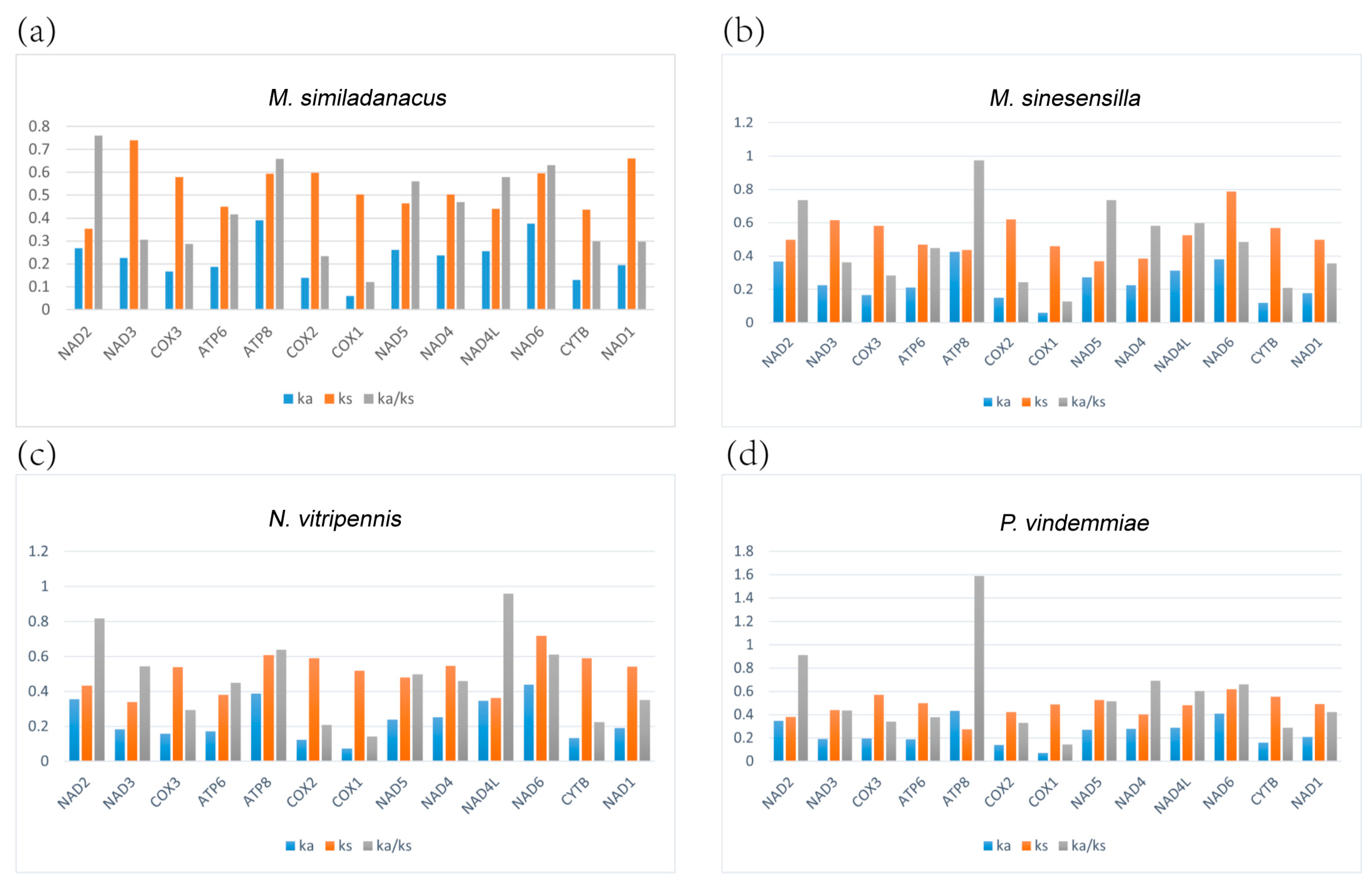 Animals 13 01985 g004 Animals 13 01985 g004