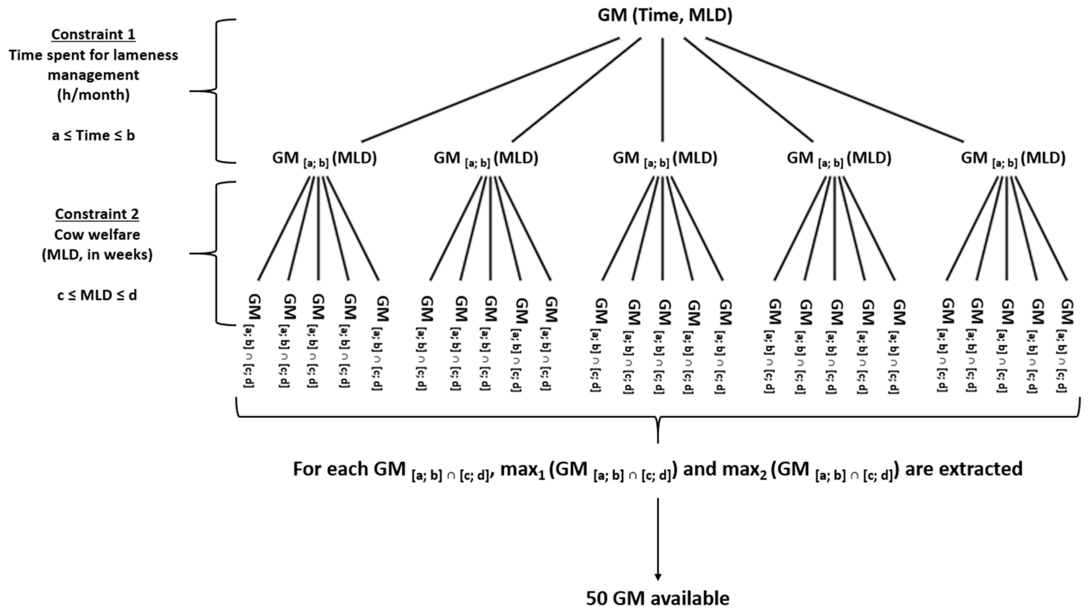 Animals 13 01988 g002 Animals 13 01988 g002