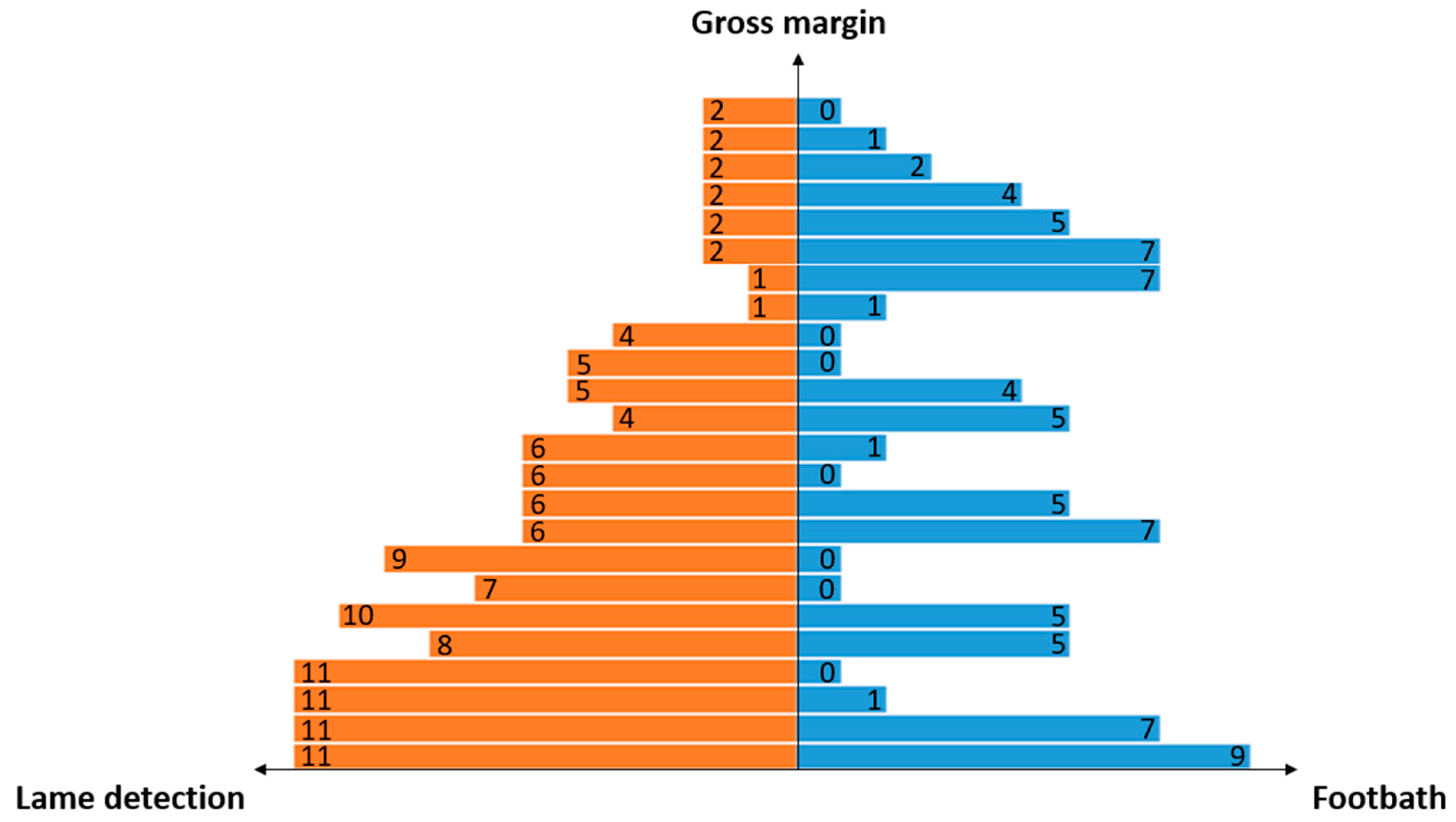 Animals 13 01988 g003 Animals 13 01988 g003
