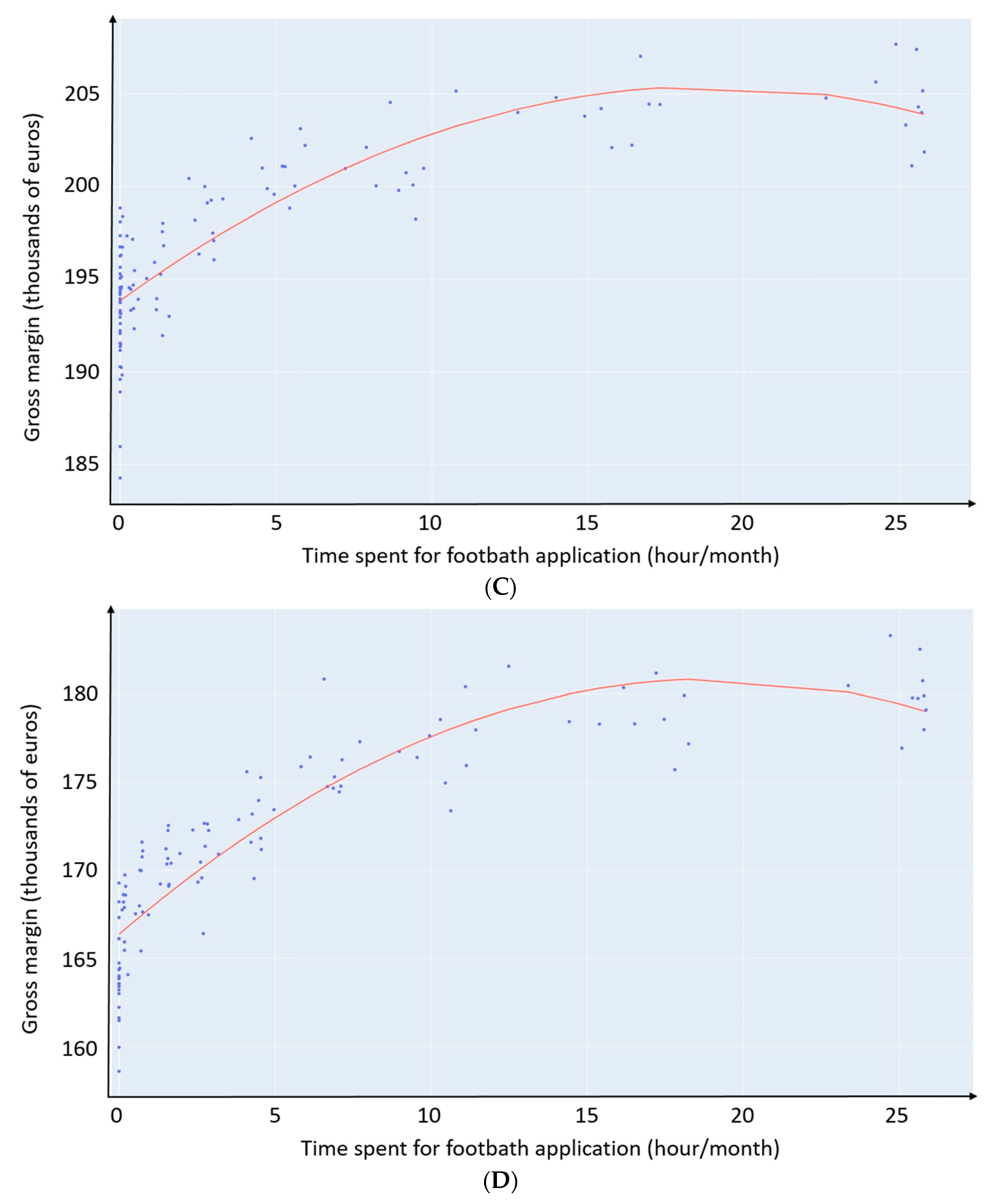 Animals 13 01988 g004b Animals 13 01988 g004b