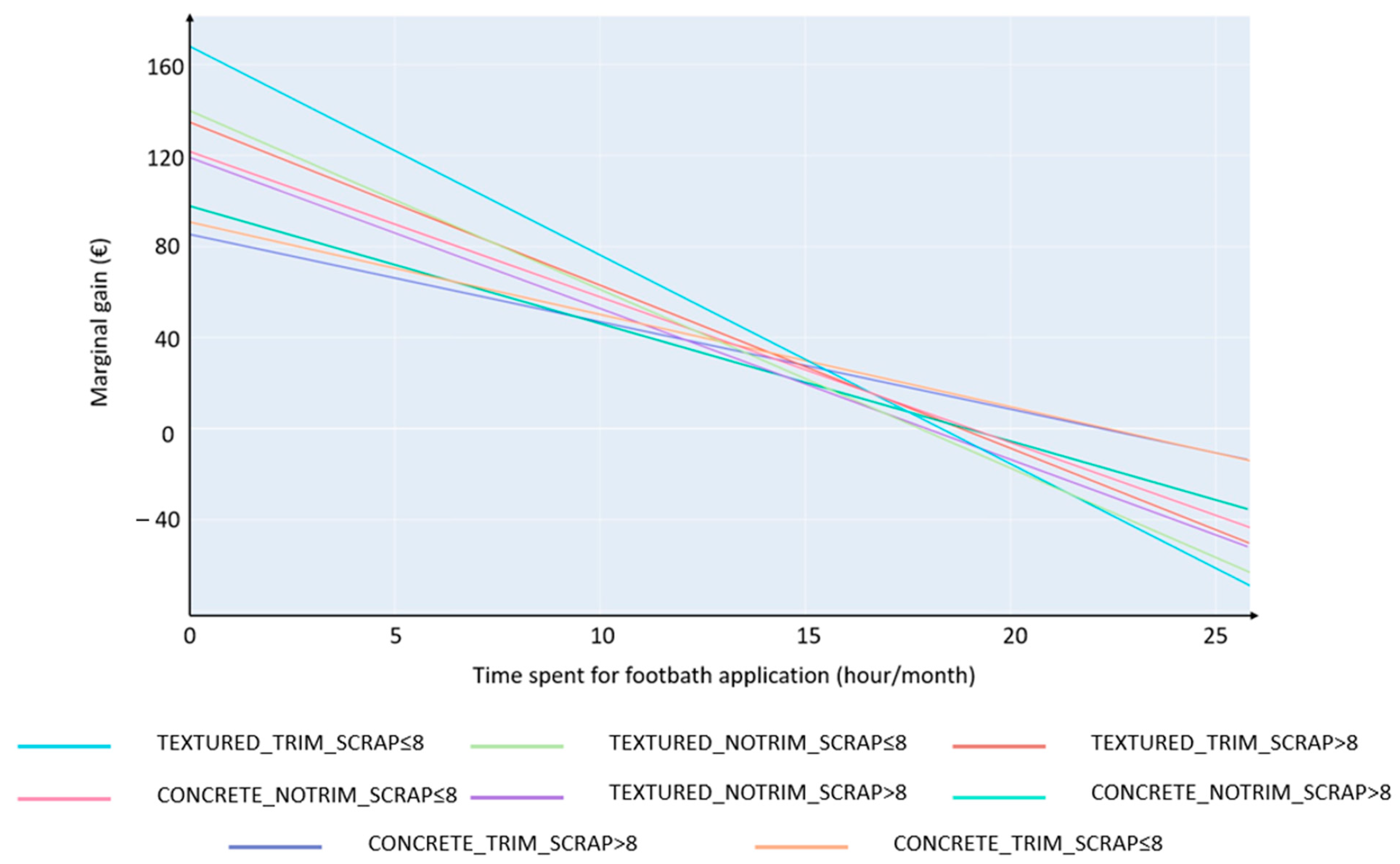 Animals 13 01988 g005 Animals 13 01988 g005