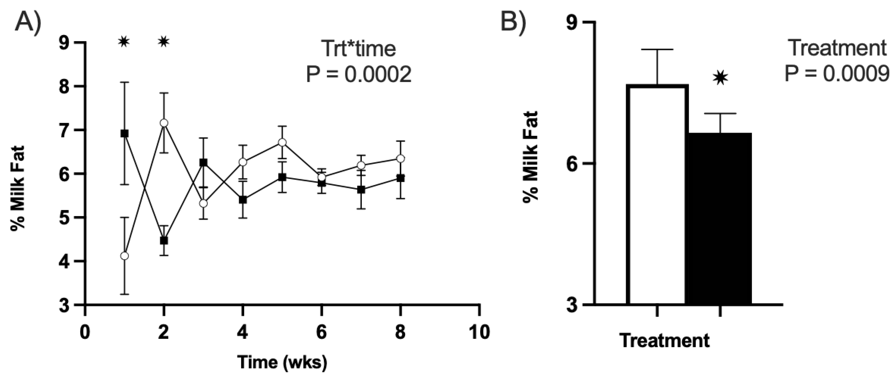 Animals 13 01989 g002 Animals 13 01989 g002