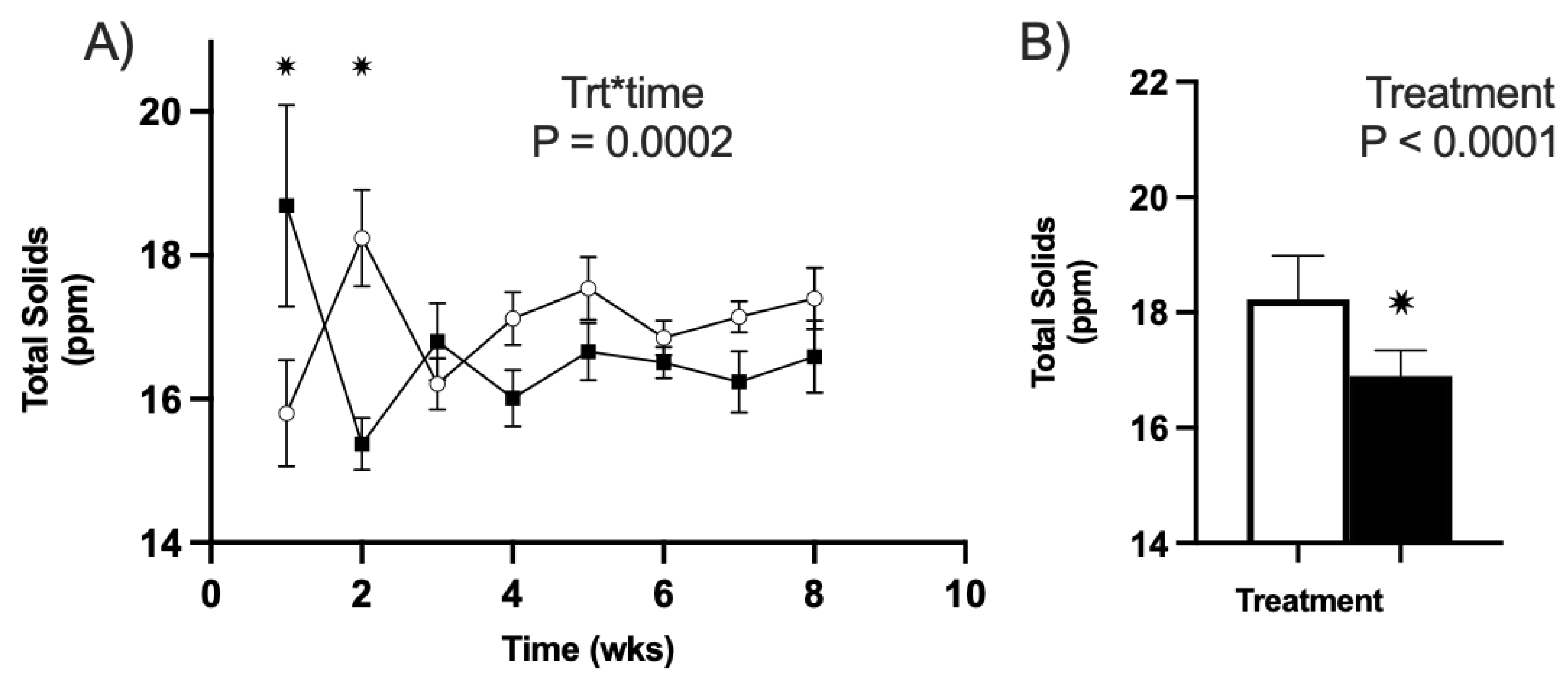 Animals 13 01989 g004 Animals 13 01989 g004