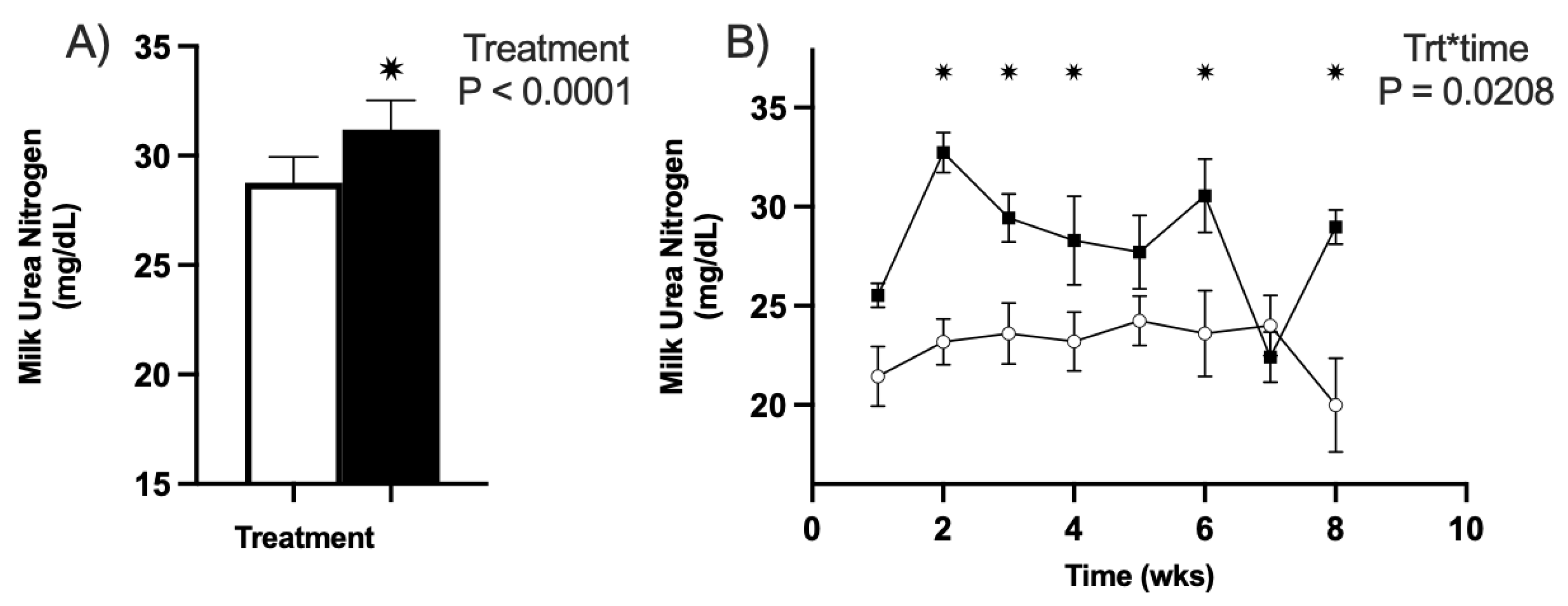 Animals 13 01989 g005 Animals 13 01989 g005