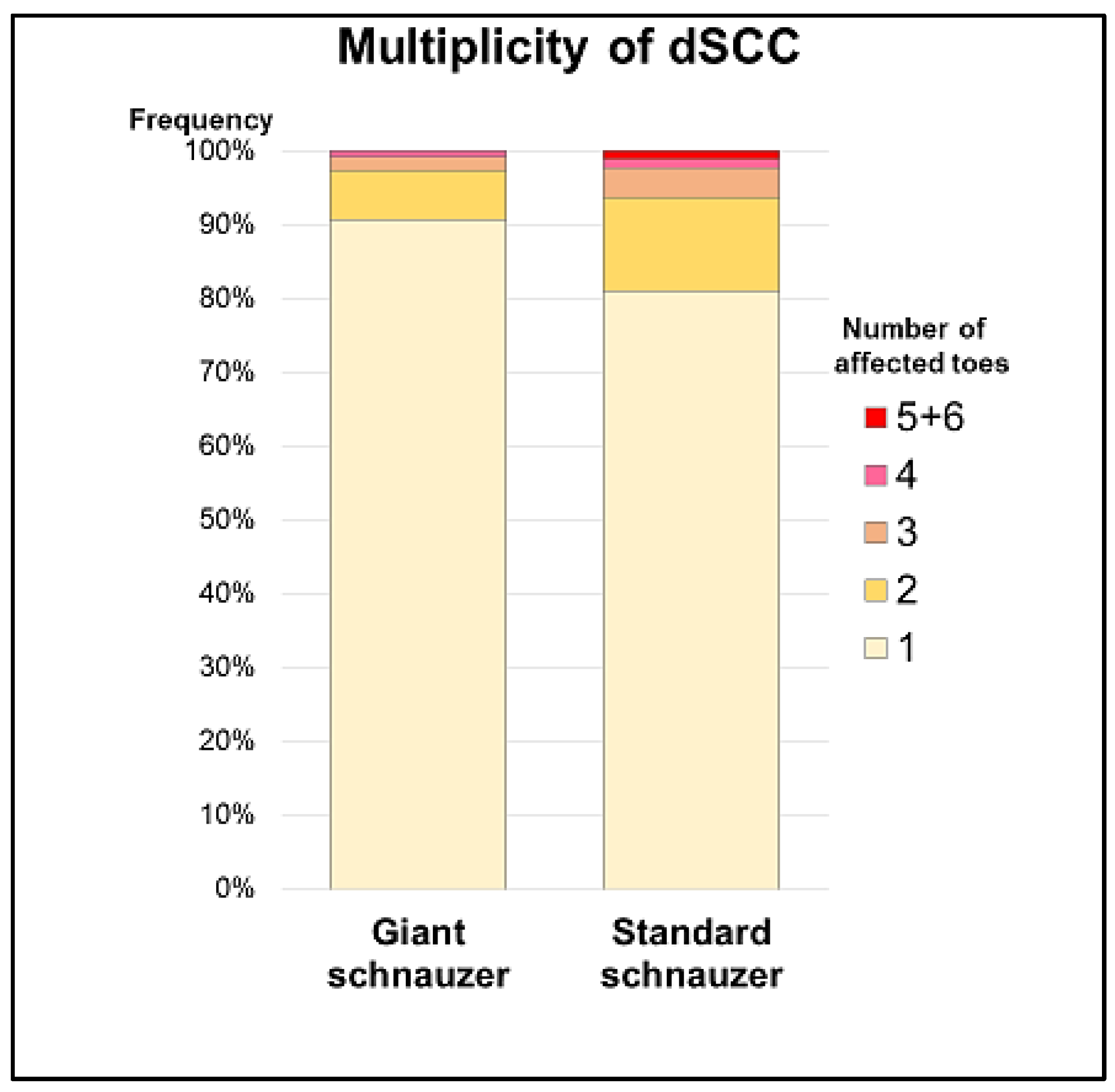 Animals 13 01990 g006