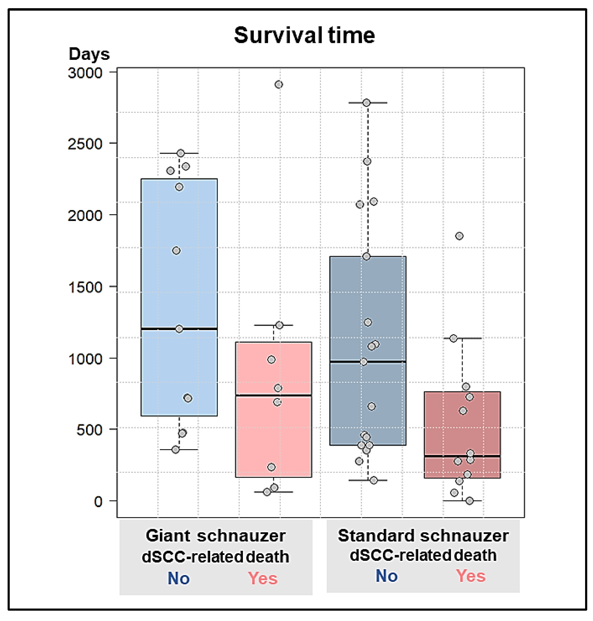 Animals 13 01990 g009