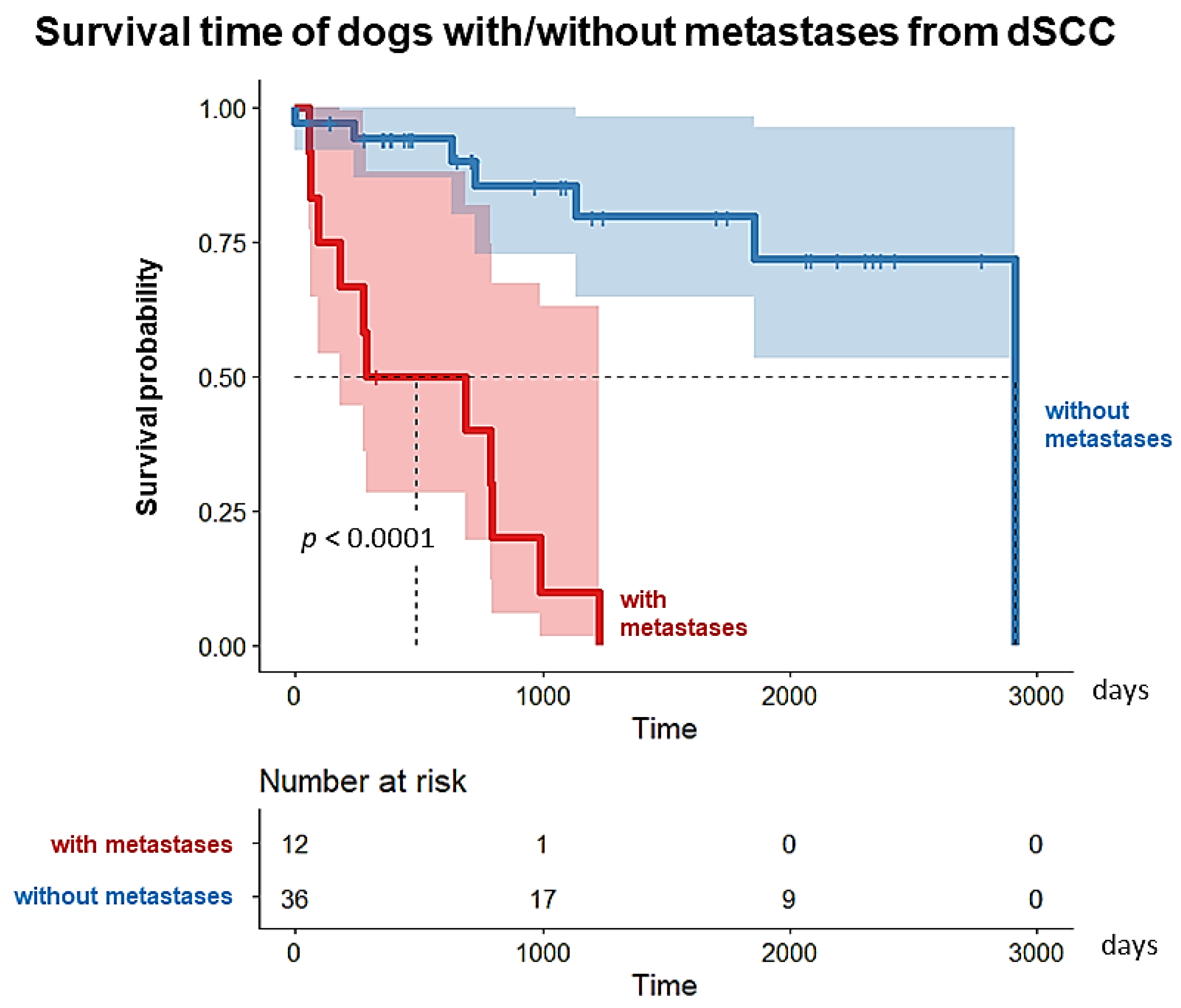 Animals 13 01990 g010