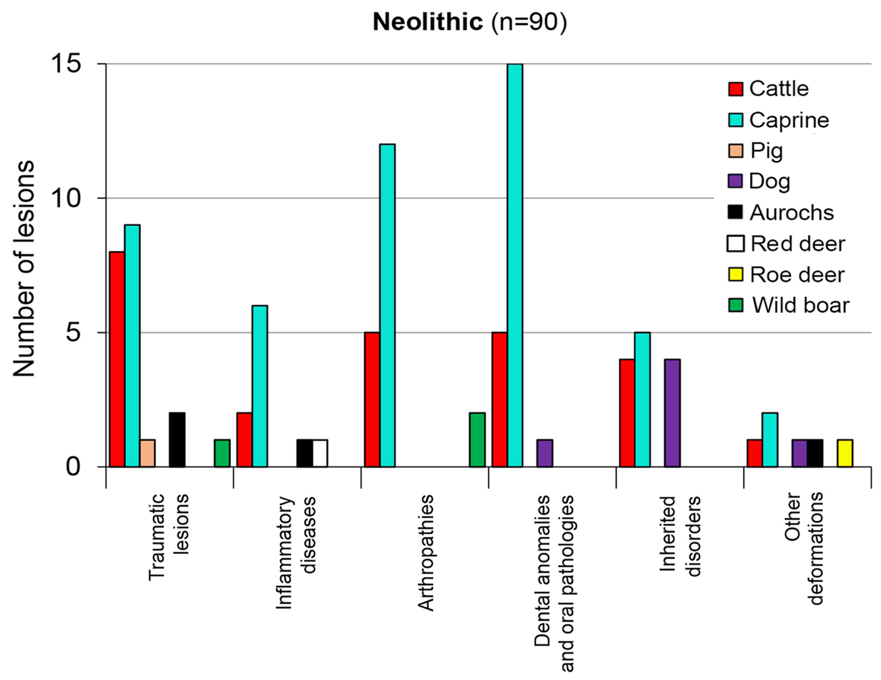 Animals 13 01994 g007 Animals 13 01994 g007
