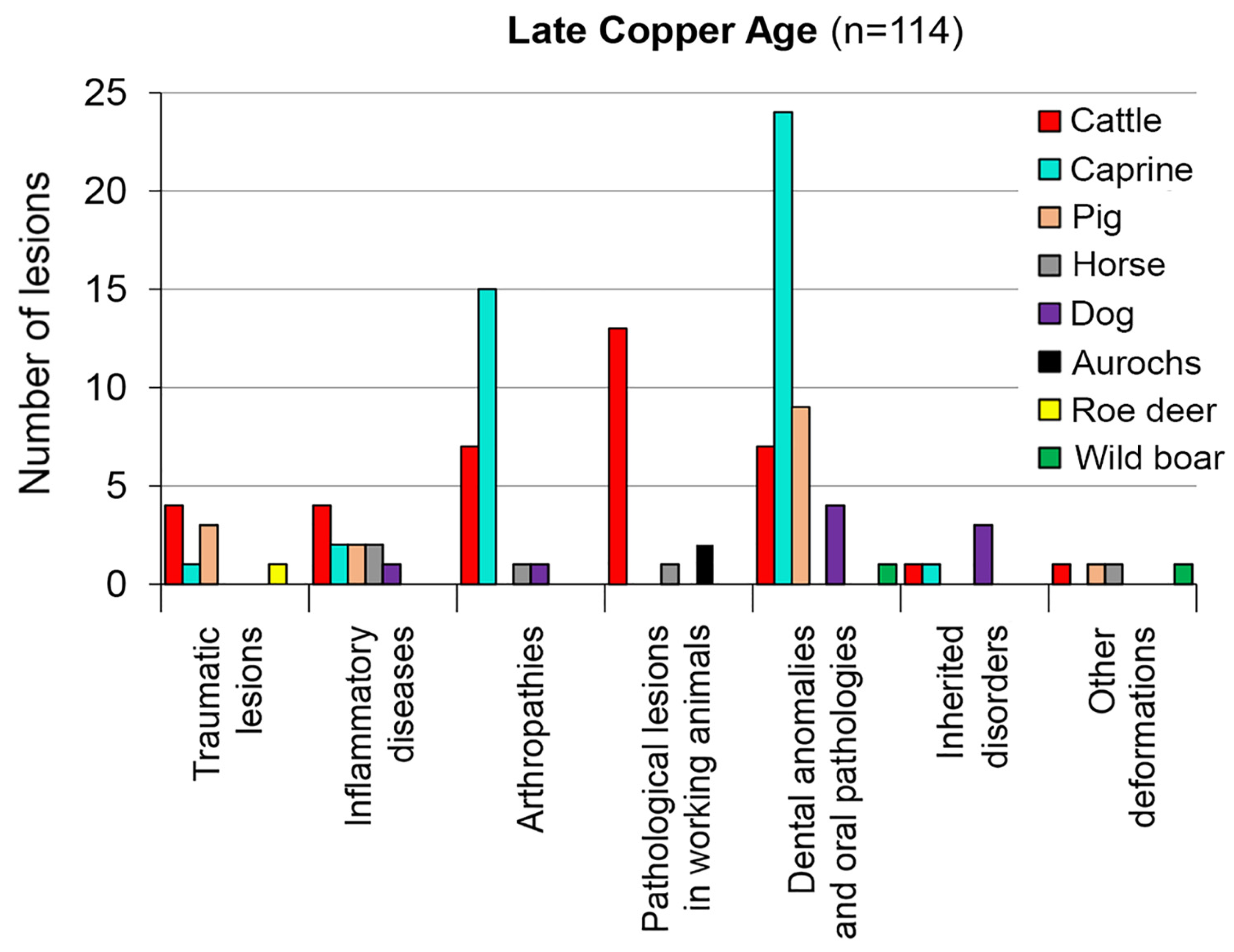 Animals 13 01994 g008 Animals 13 01994 g008