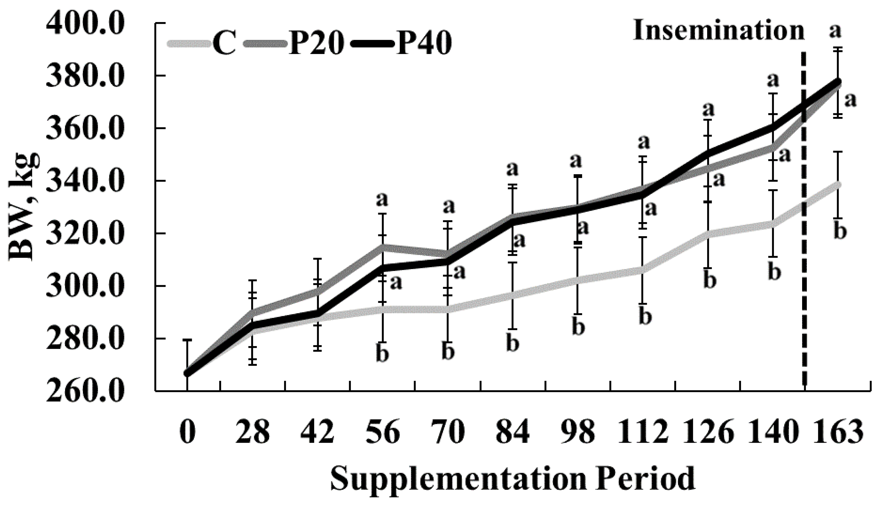 Animals 13 01995 g002 Animals 13 01995 g002