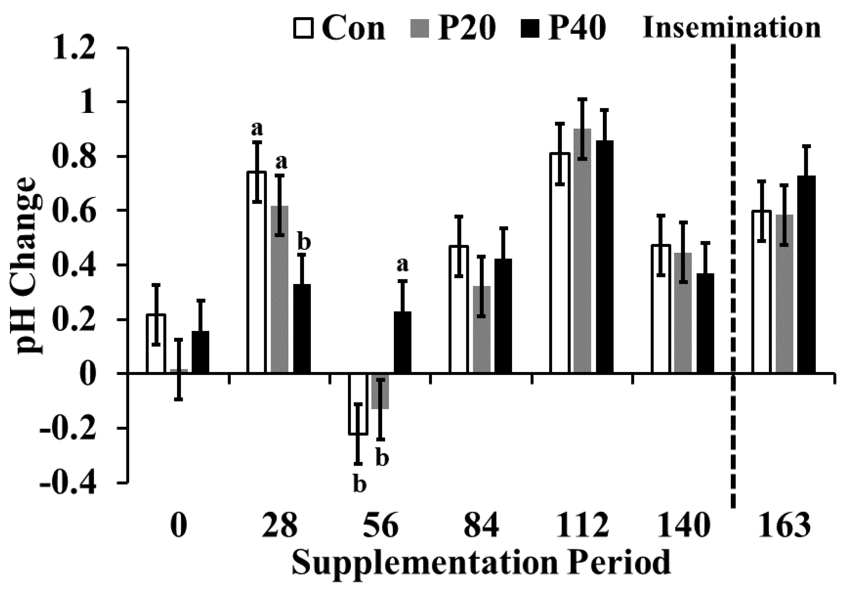 Animals 13 01995 g005 Animals 13 01995 g005