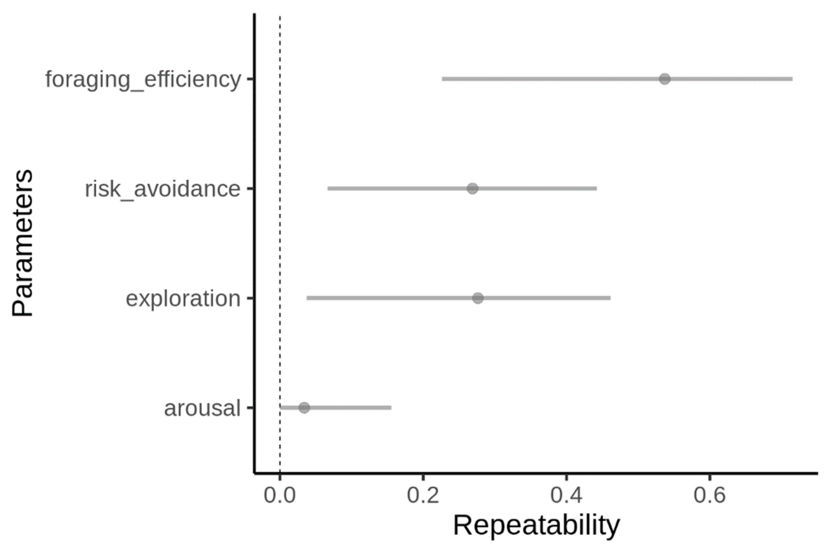Animals 13 01997 g002 Animals 13 01997 g002