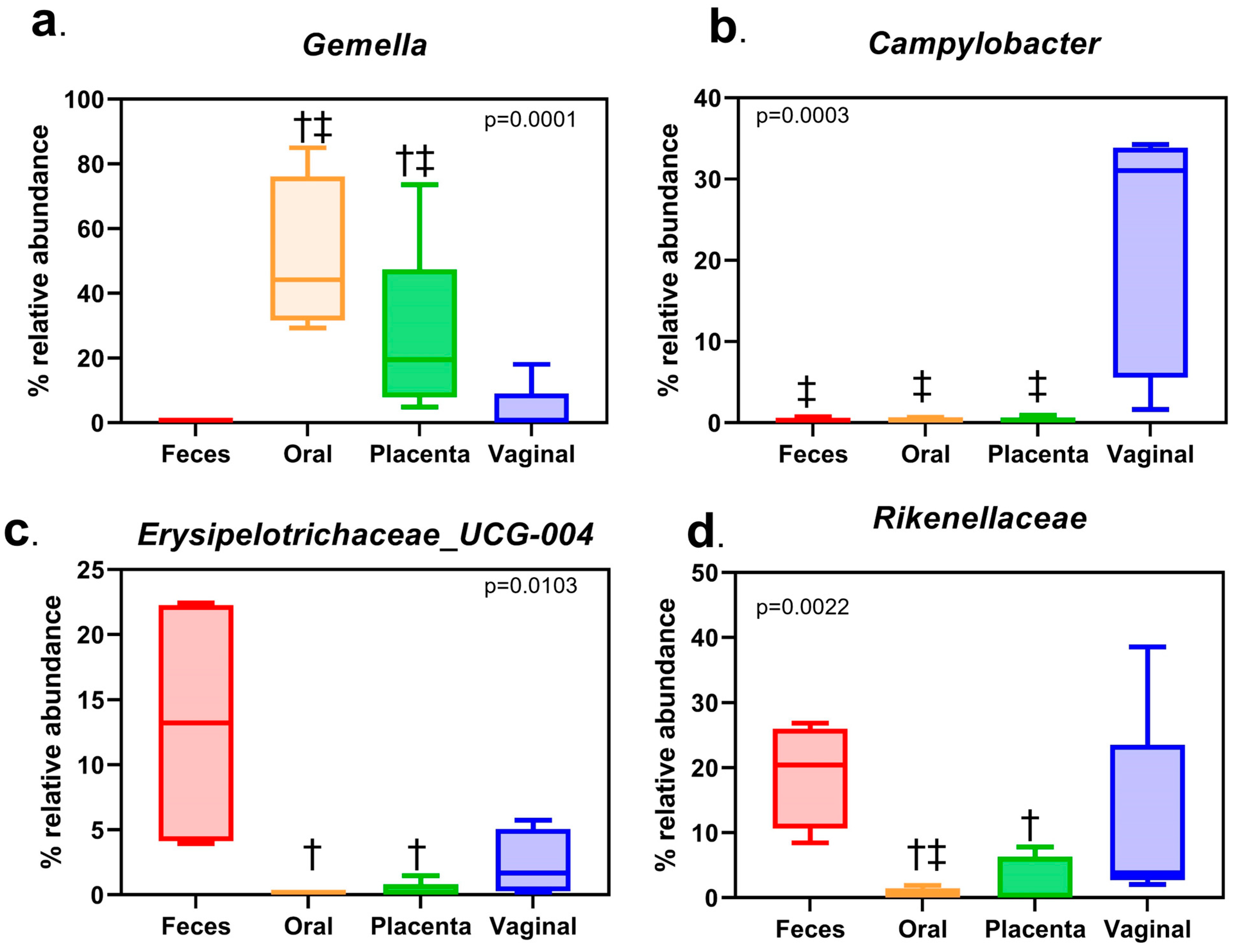 Animals 13 01999 g005 Animals 13 01999 g005