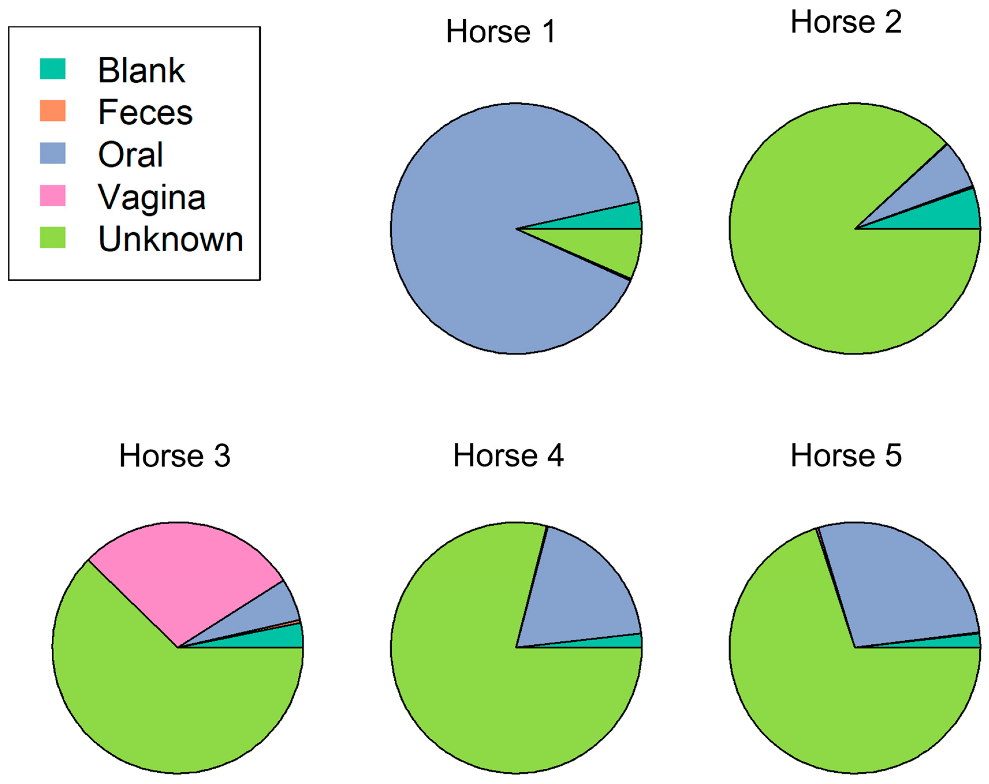 Animals 13 01999 g006 Animals 13 01999 g006