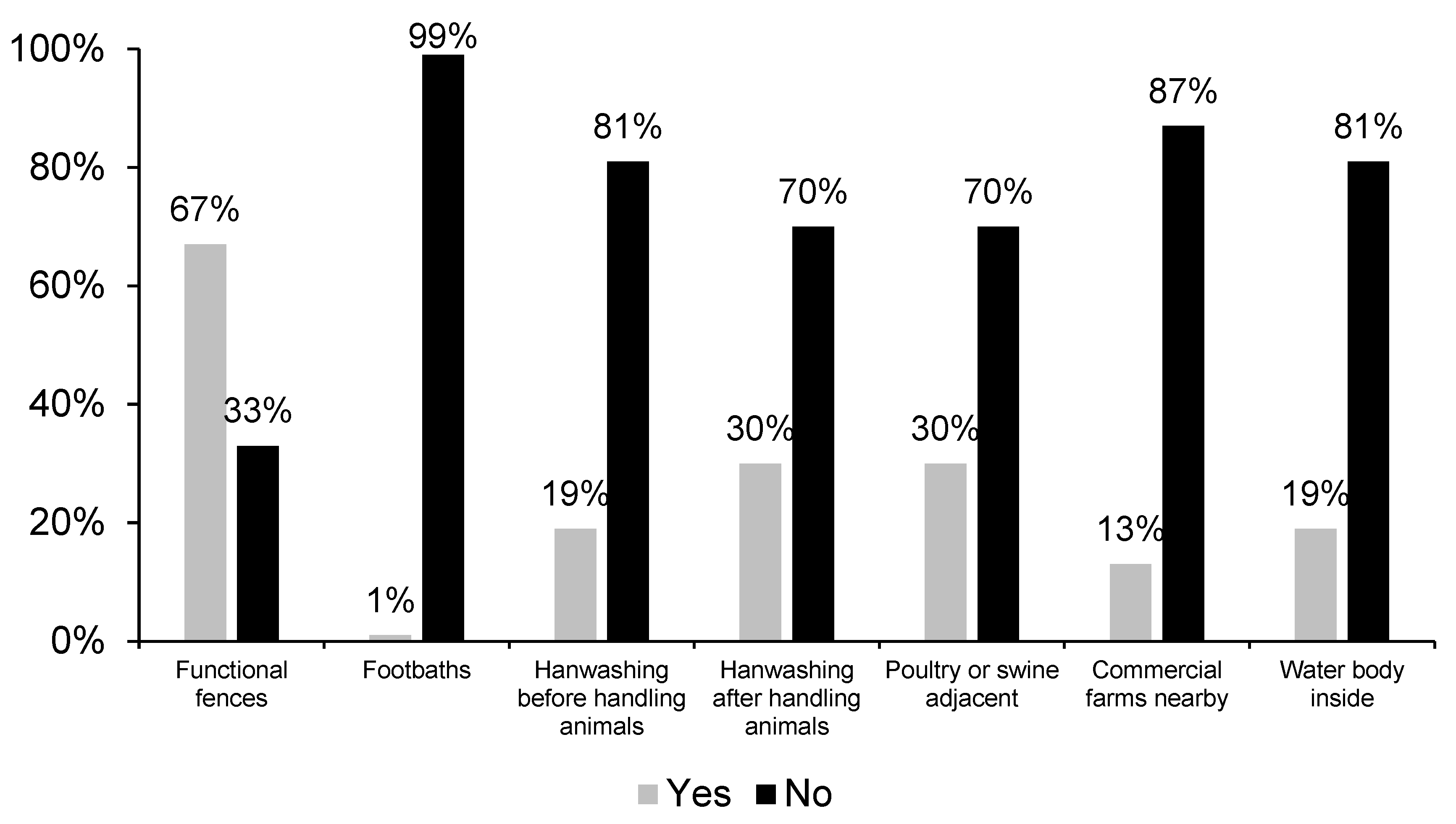 Animals 13 02000 g003 Animals 13 02000 g003