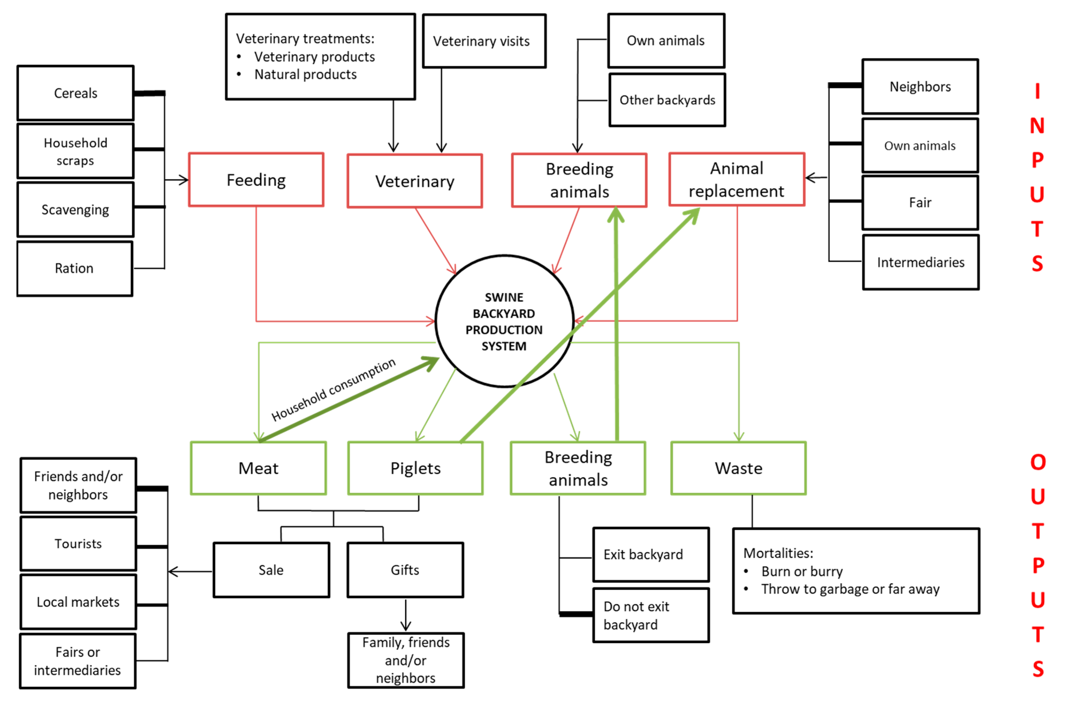 Animals 13 02000 g004 Animals 13 02000 g004