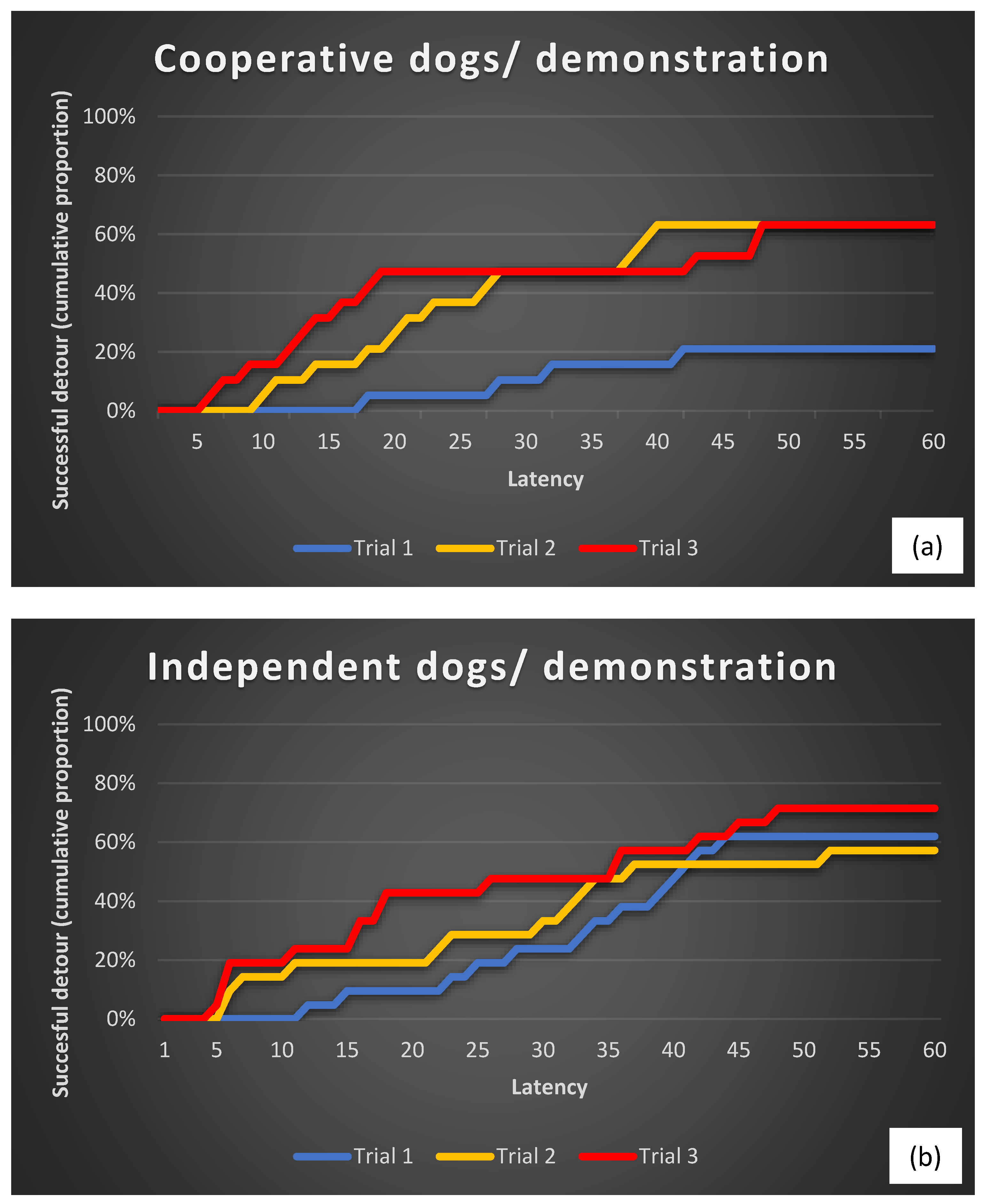 Animals 13 02001 g002 Animals 13 02001 g002