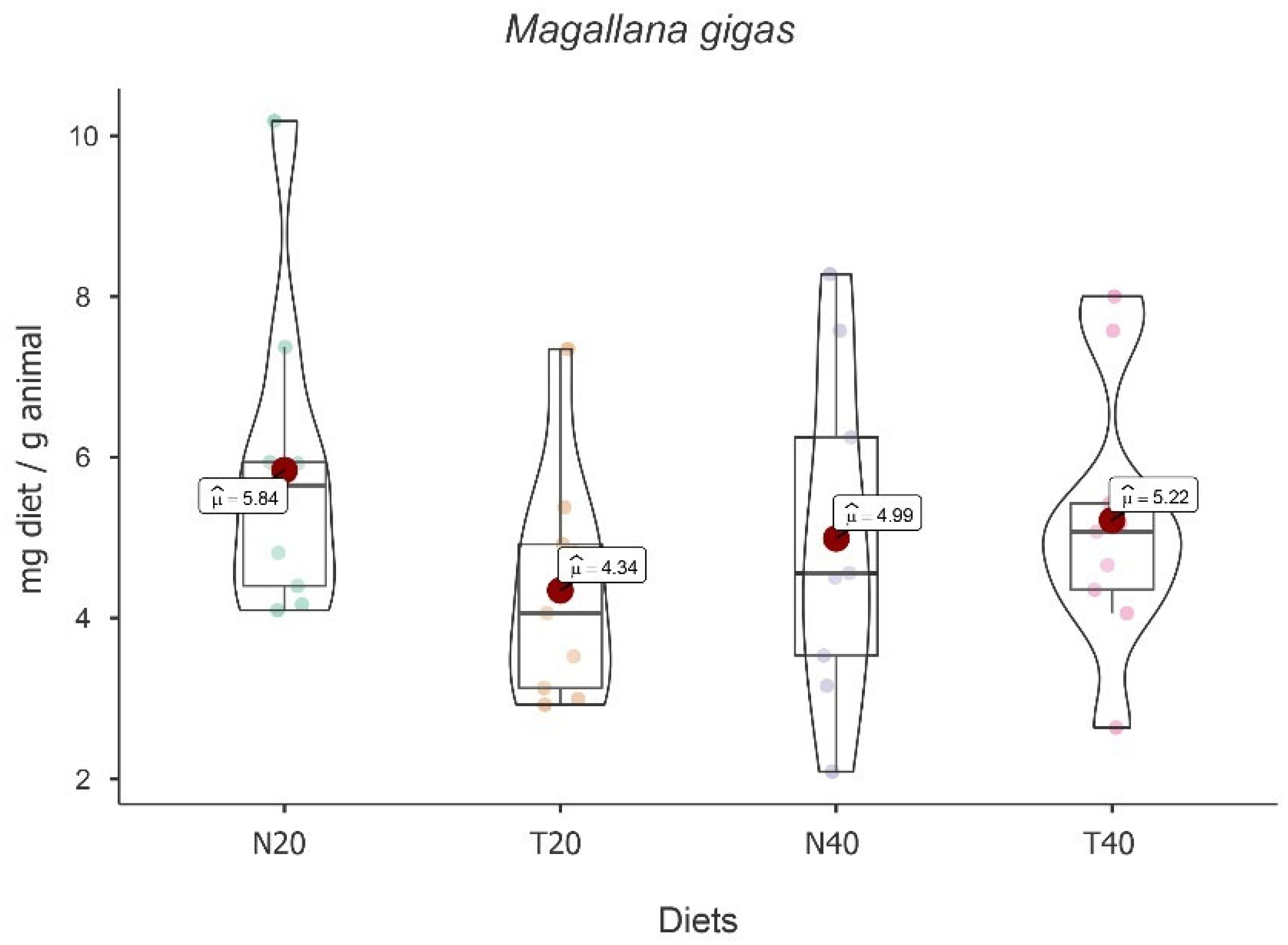 Animals 13 02009 g002