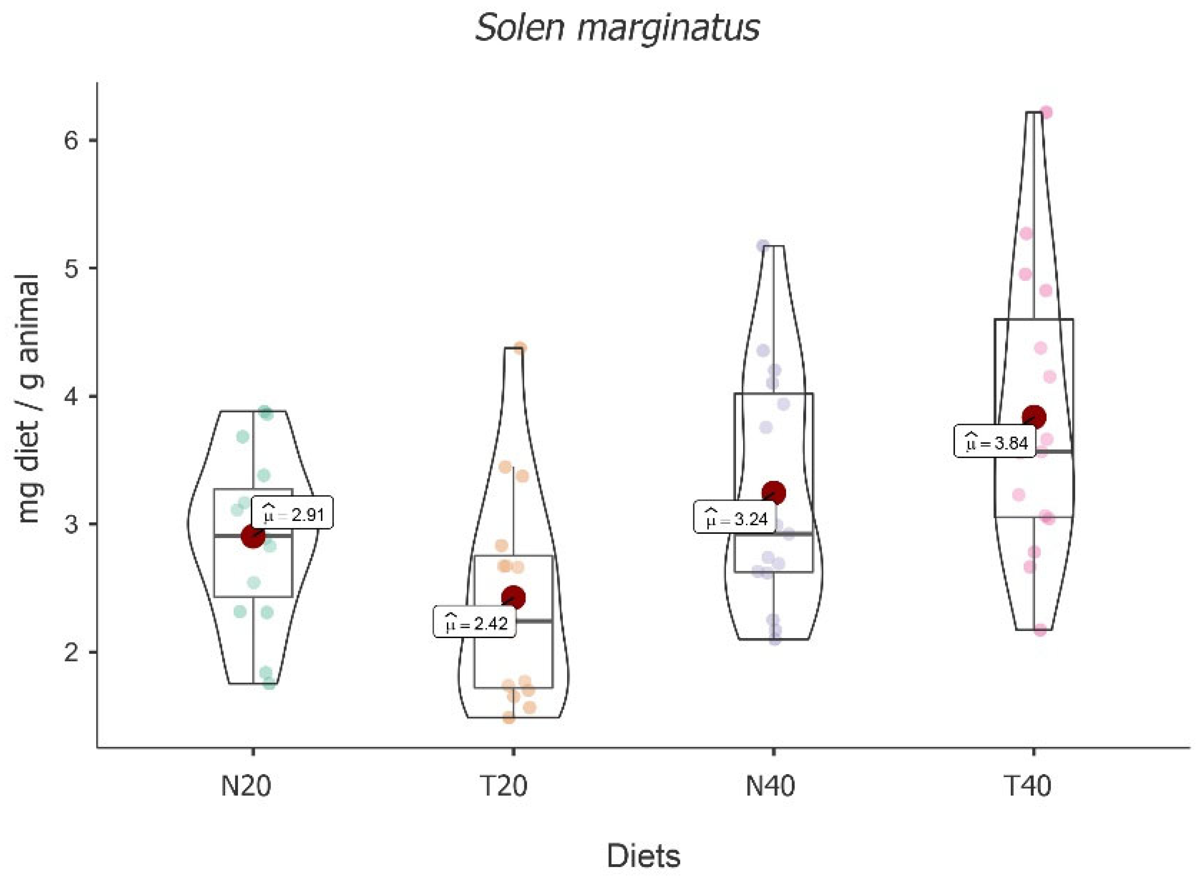 Animals 13 02009 g003