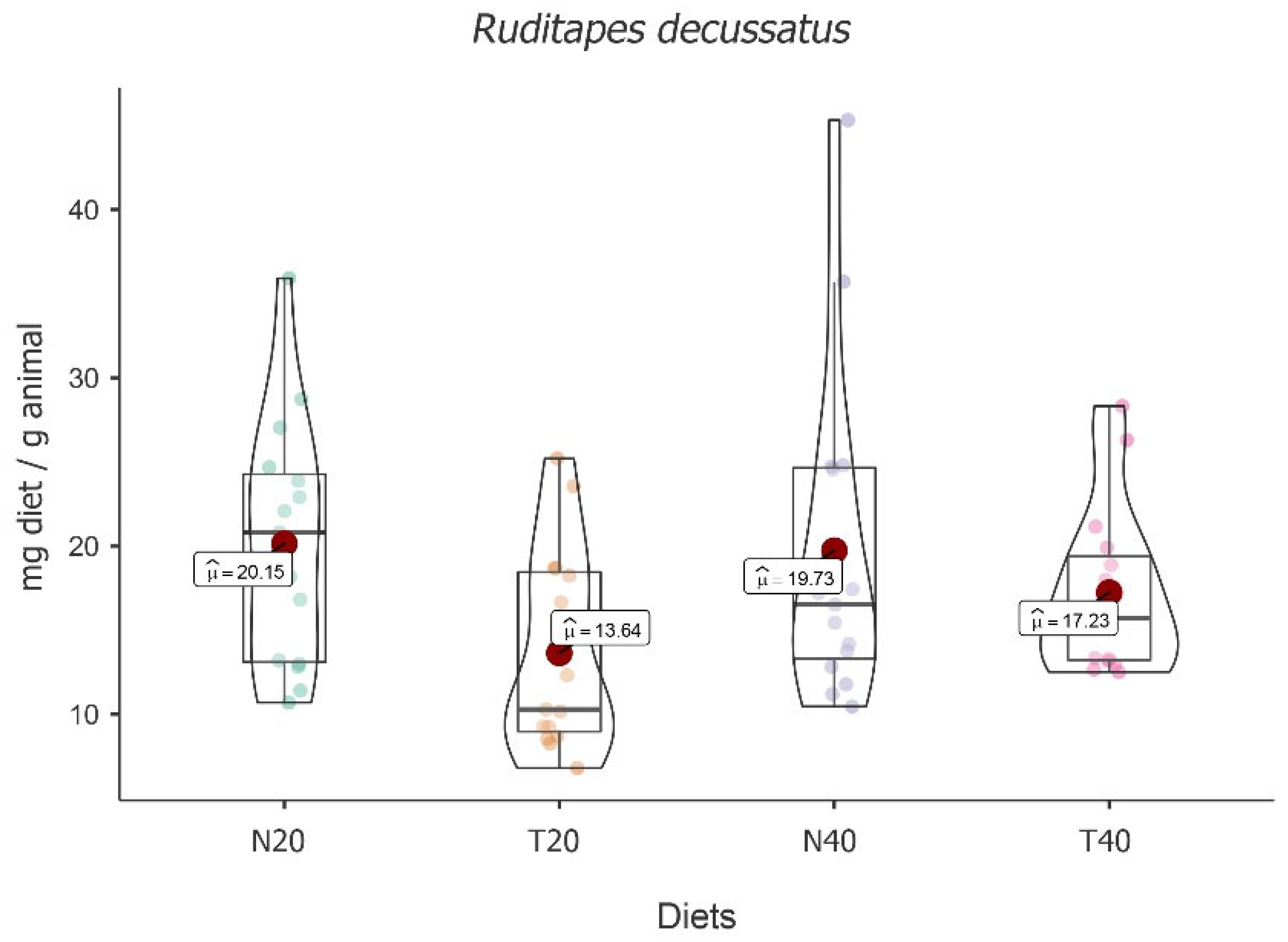 Animals 13 02009 g004