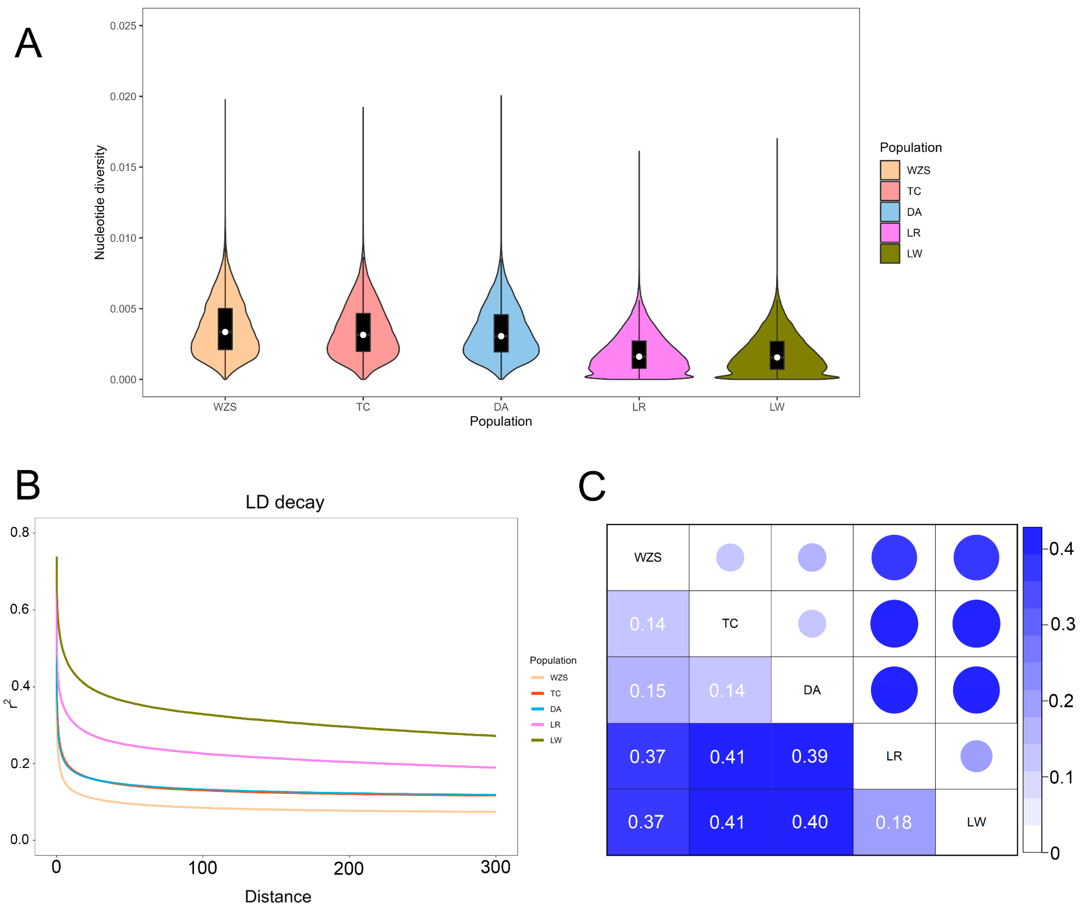 Animals 13 02010 g002 Animals 13 02010 g002