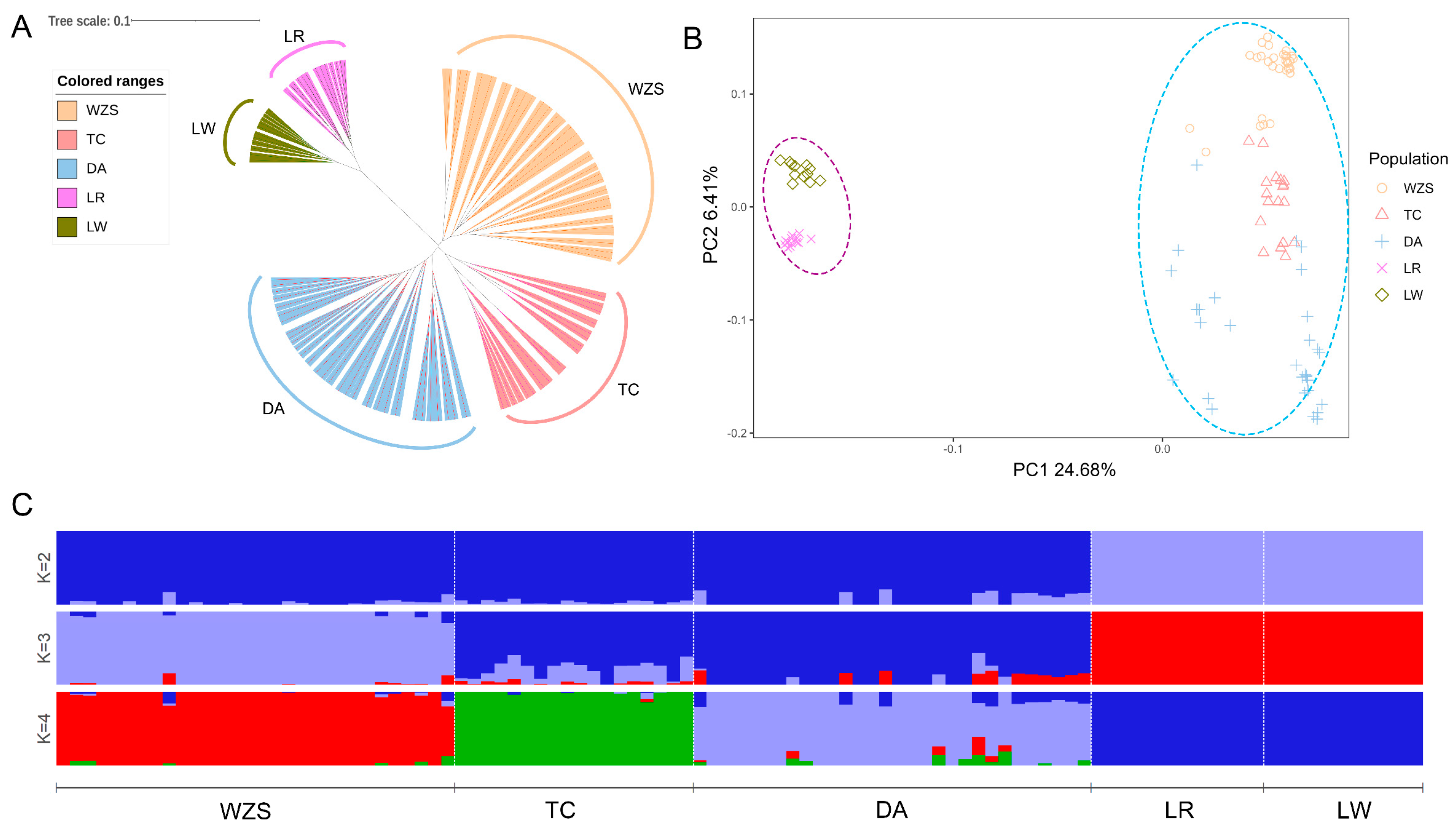 Animals 13 02010 g003 Animals 13 02010 g003