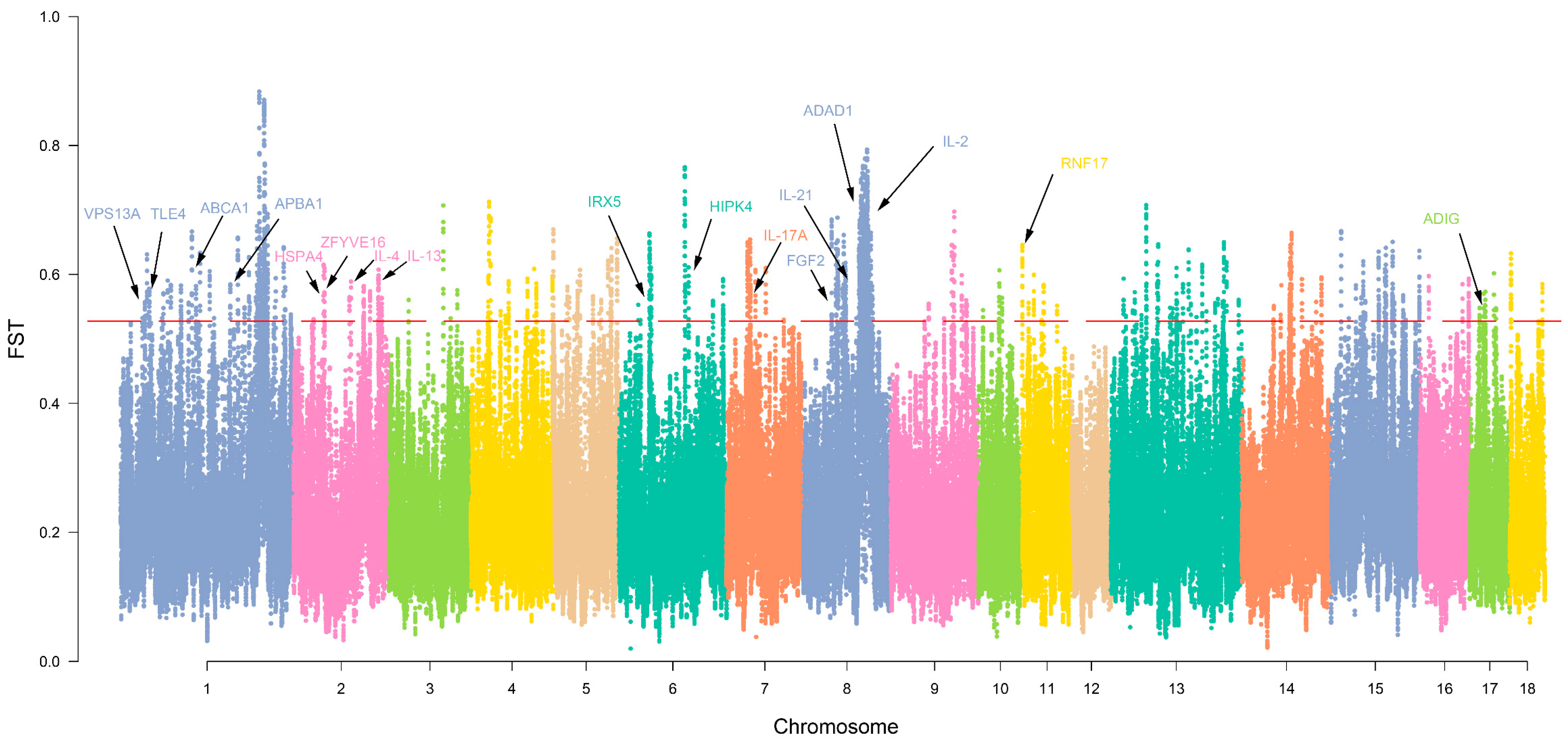 Animals 13 02010 g004 Animals 13 02010 g004