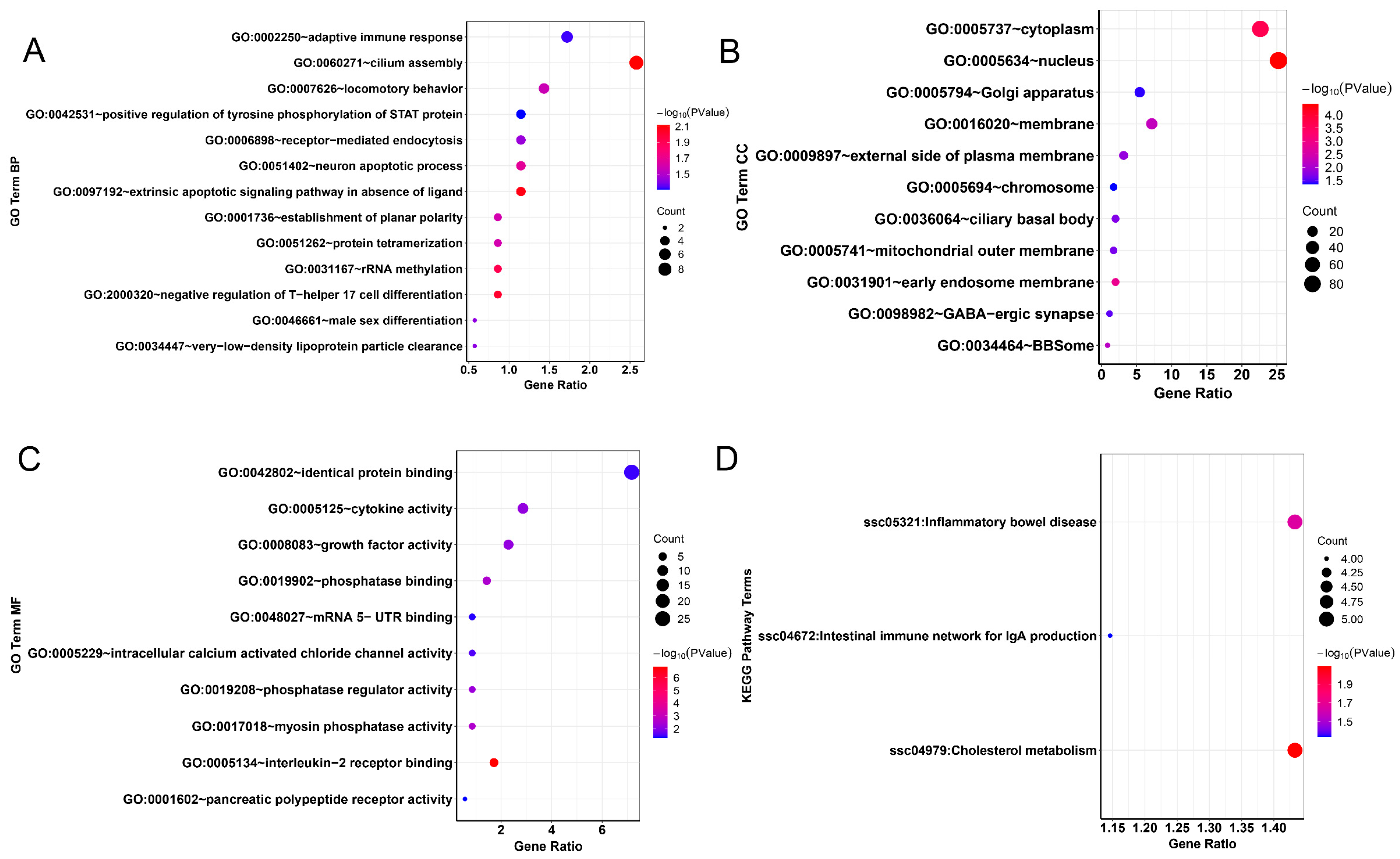 Animals 13 02010 g005 Animals 13 02010 g005