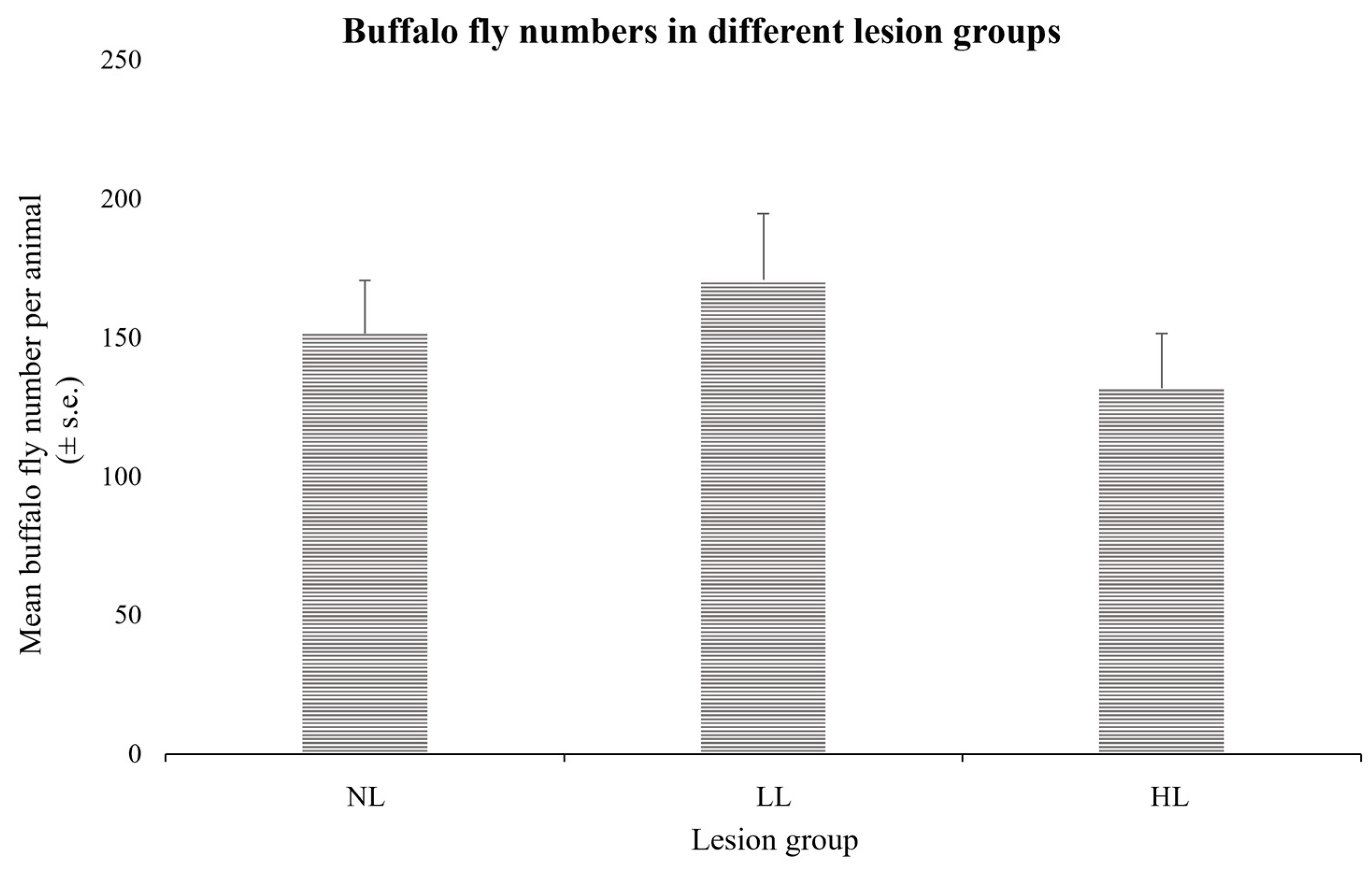 Animals 13 02011 g002 Animals 13 02011 g002