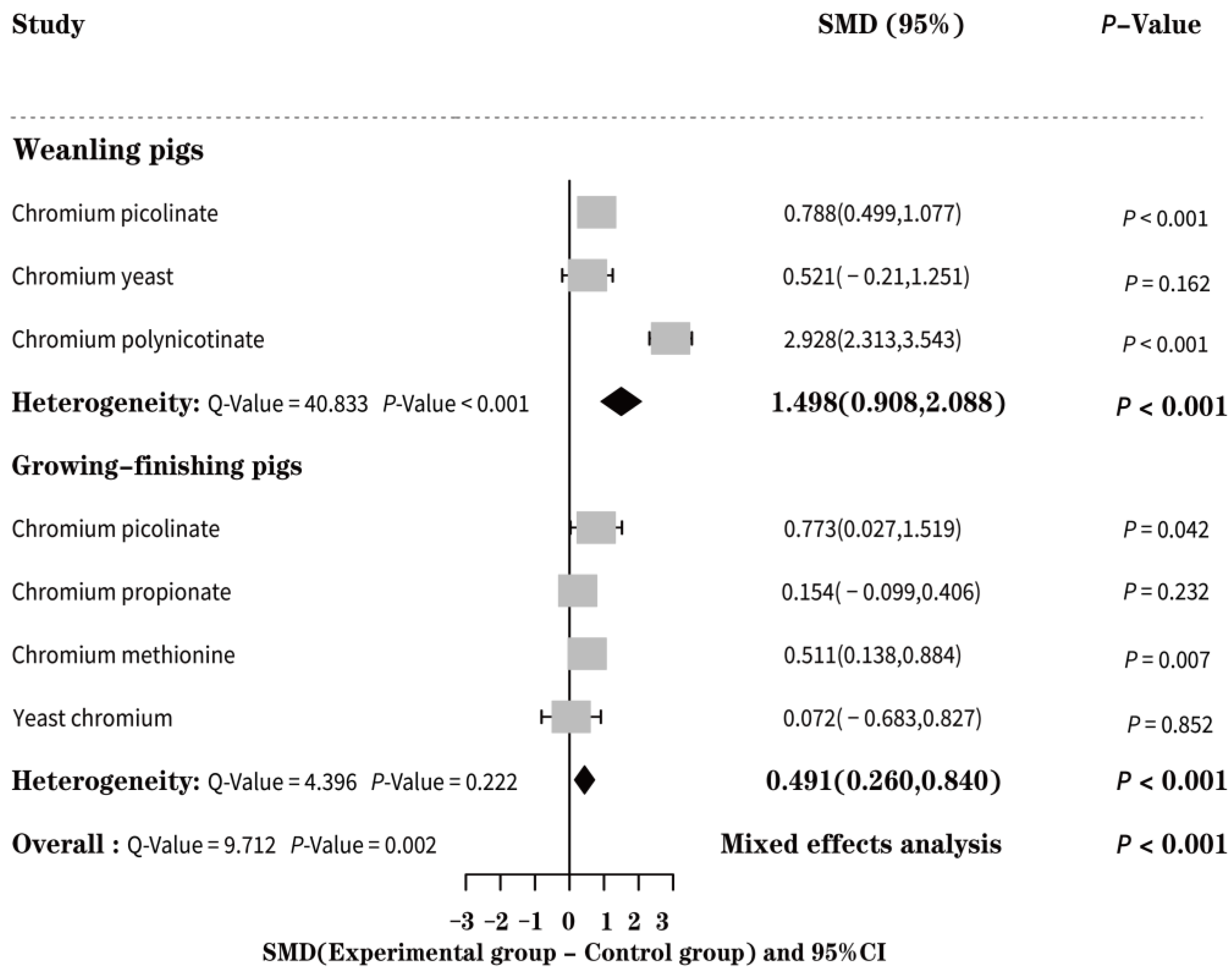 Animals 13 02014 g002 Animals 13 02014 g002
