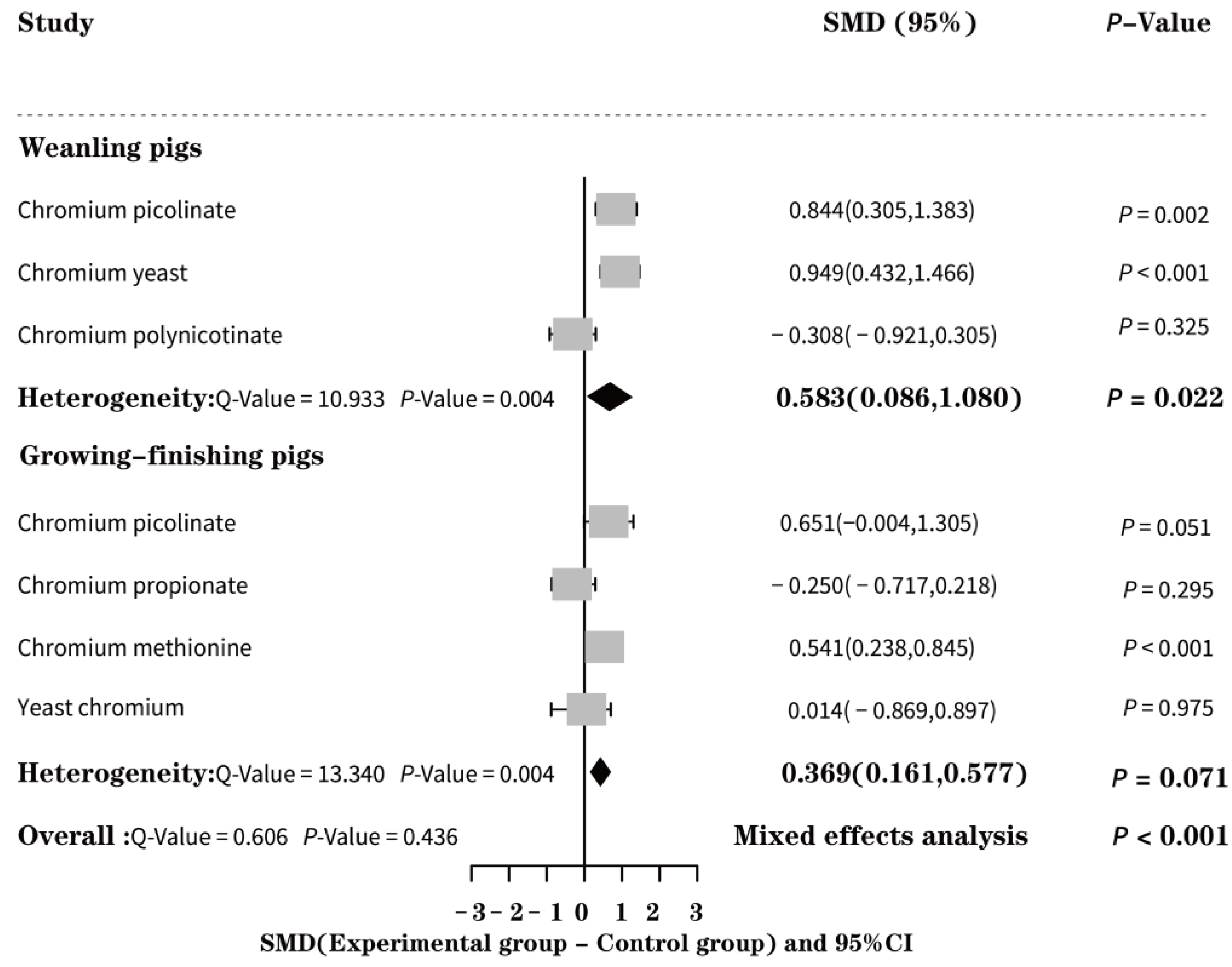 Animals 13 02014 g003 Animals 13 02014 g003