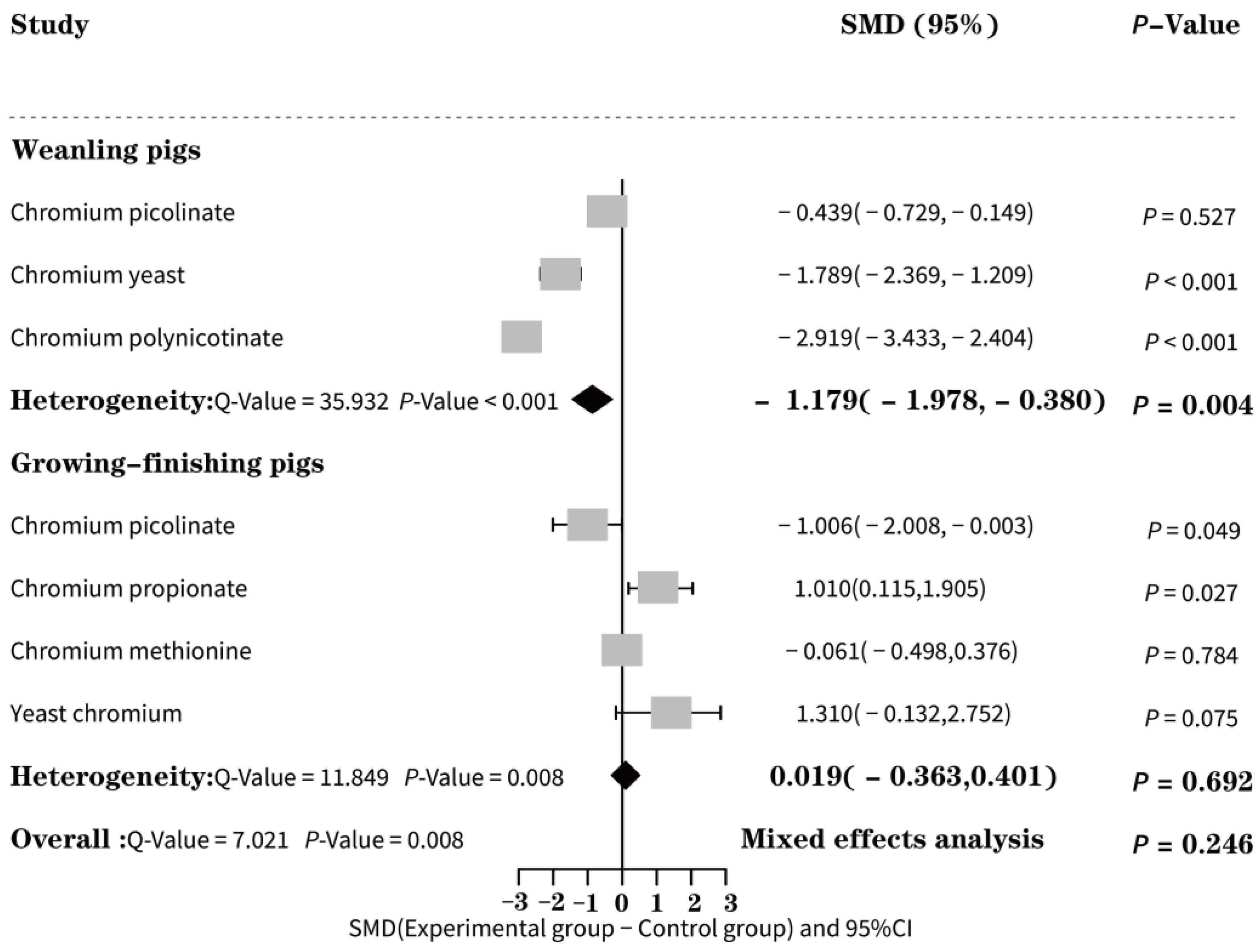 Animals 13 02014 g004 Animals 13 02014 g004