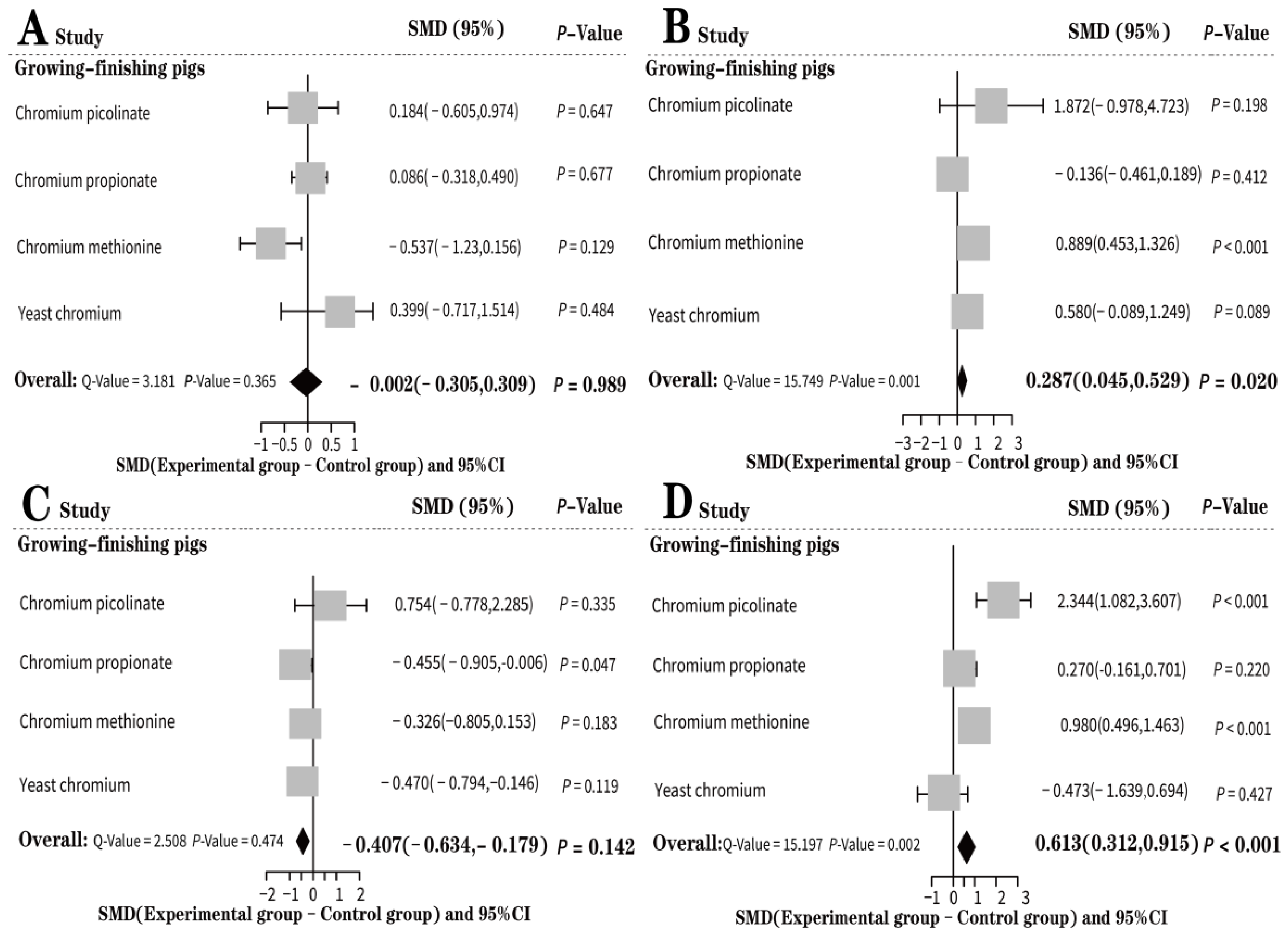 Animals 13 02014 g005 Animals 13 02014 g005