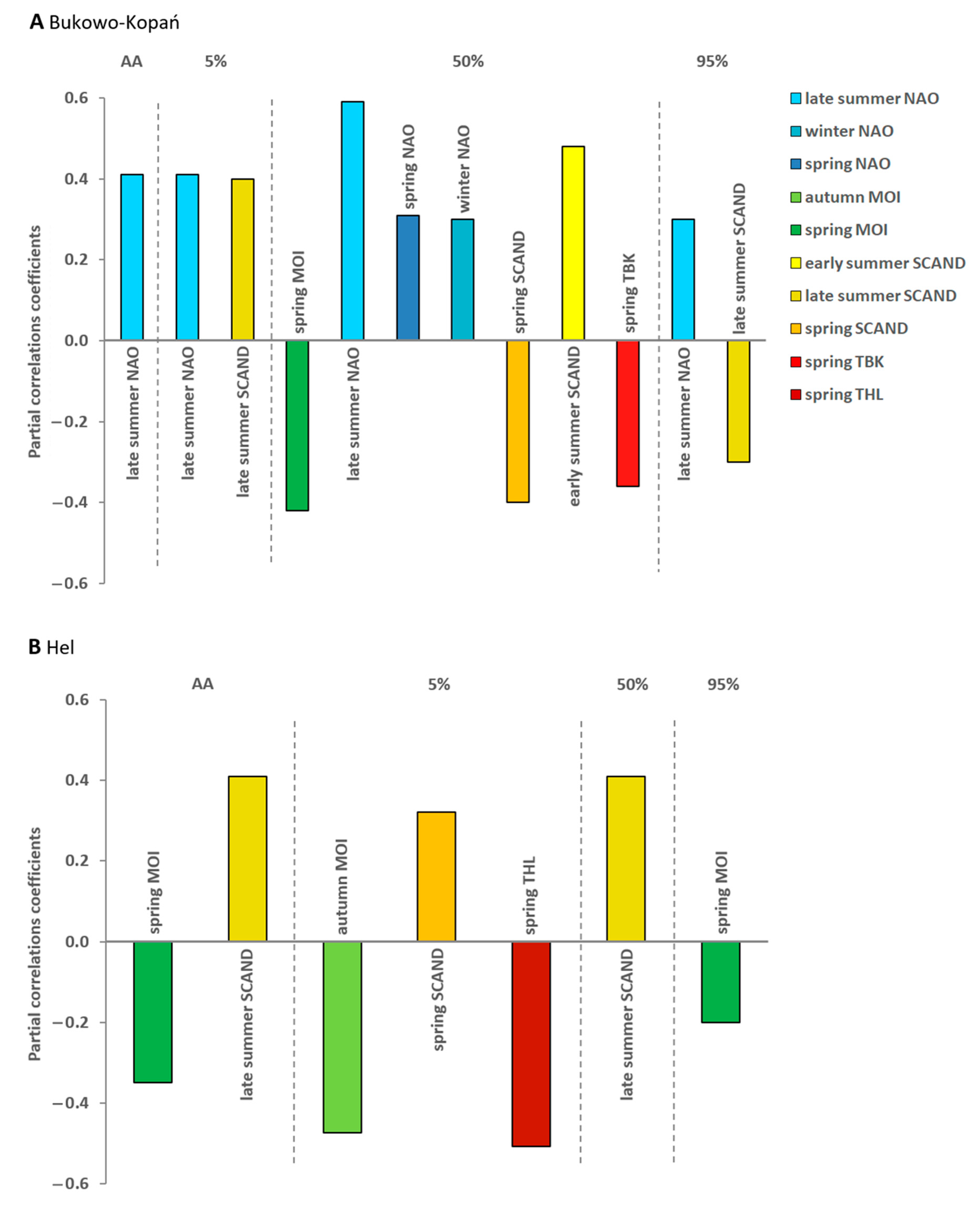 Animals 13 02015 g004