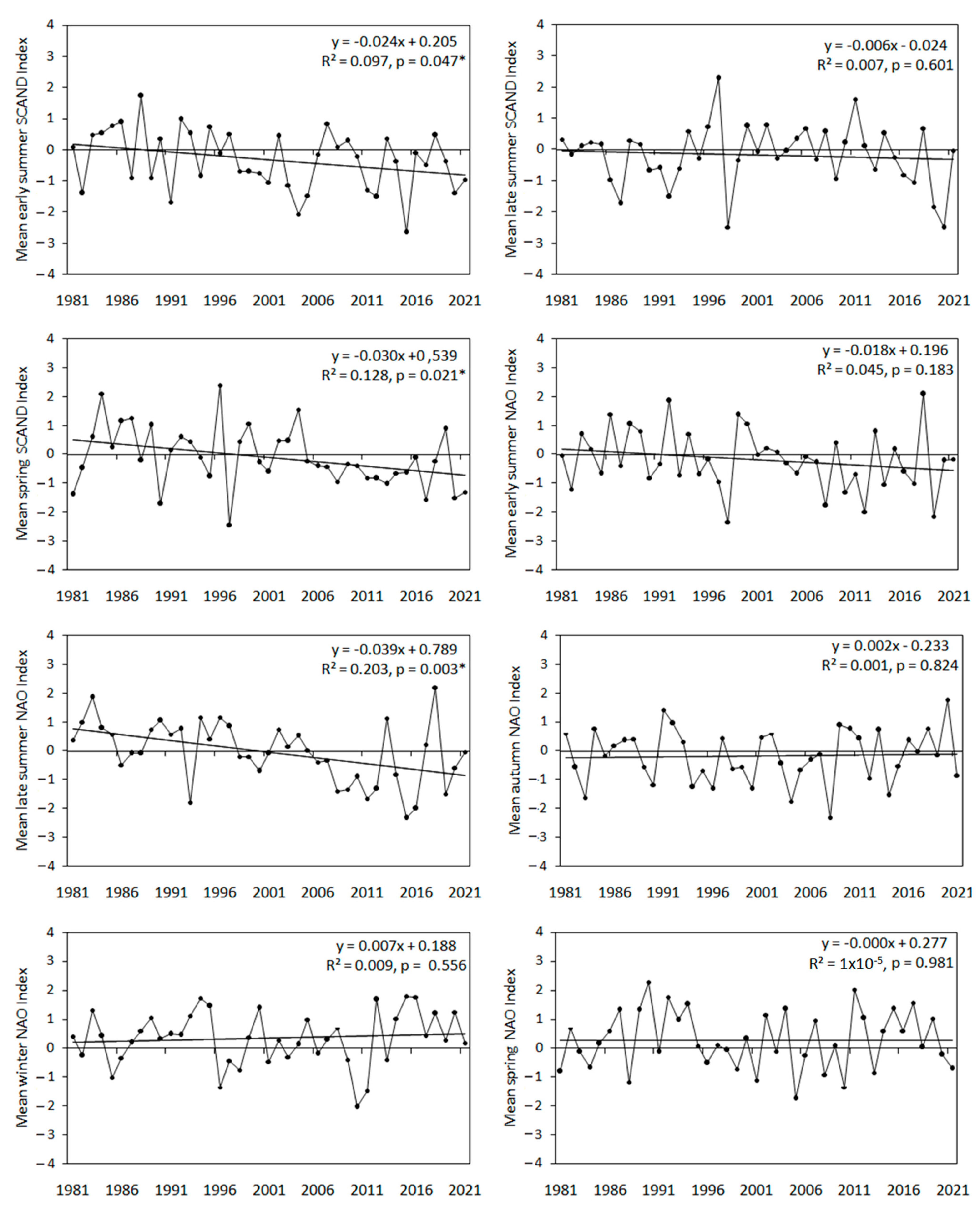 Animals 13 02015 g0a1a