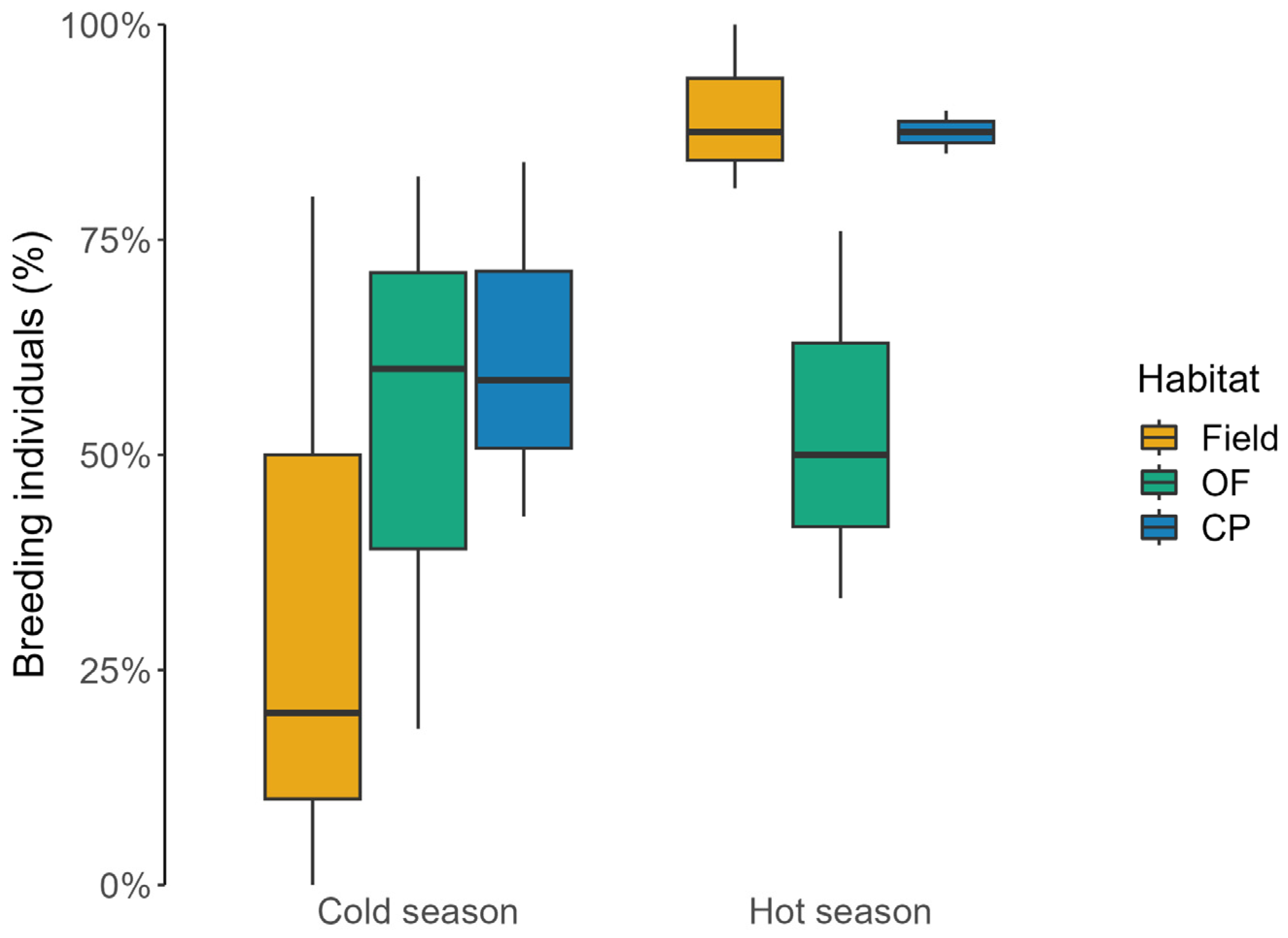 Animals 13 02017 g002 Animals 13 02017 g002