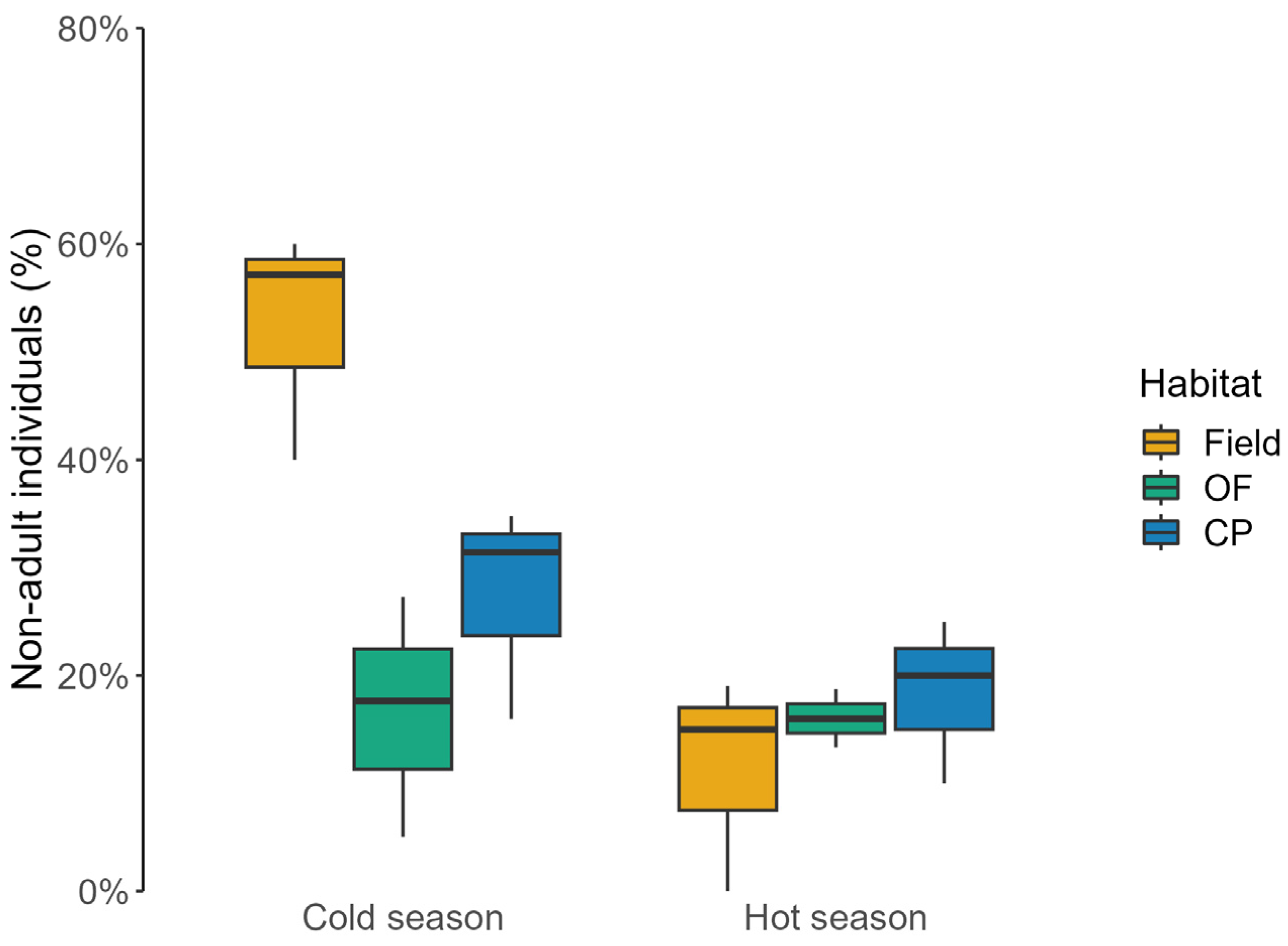 Animals 13 02017 g003 Animals 13 02017 g003