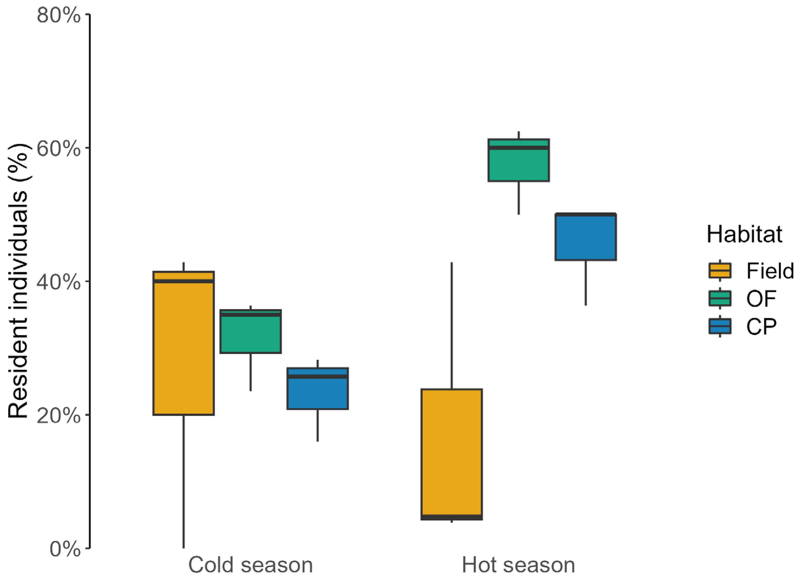 Animals 13 02017 g004 Animals 13 02017 g004