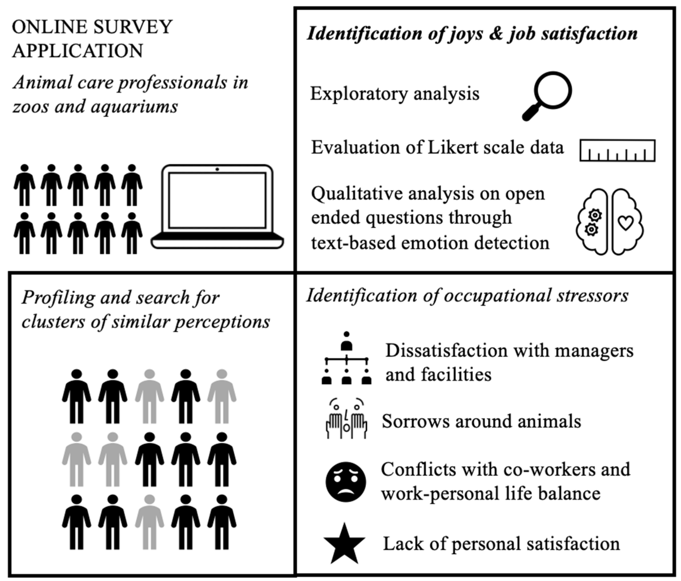 Animals 13 02018 g001