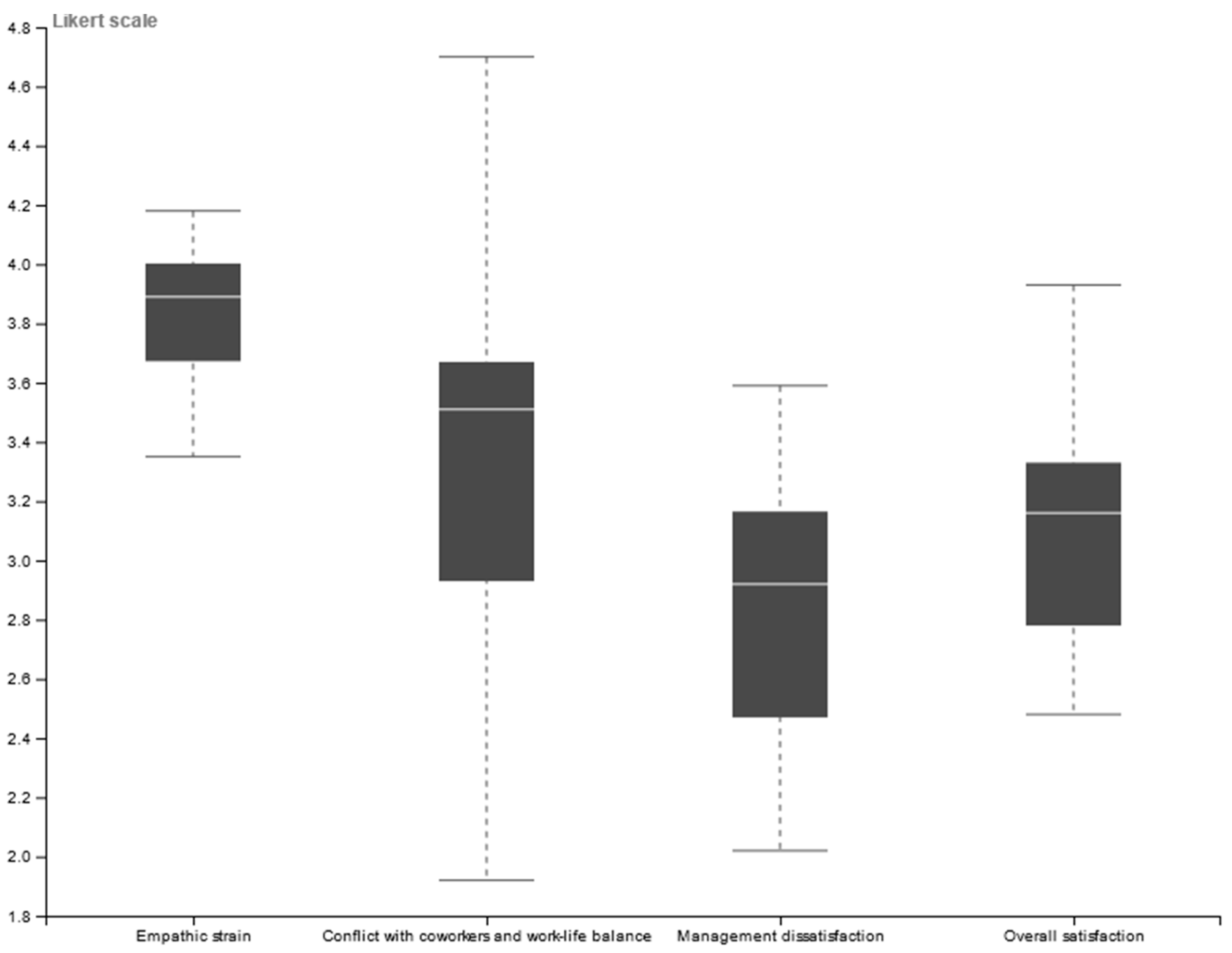 Animals 13 02018 g002