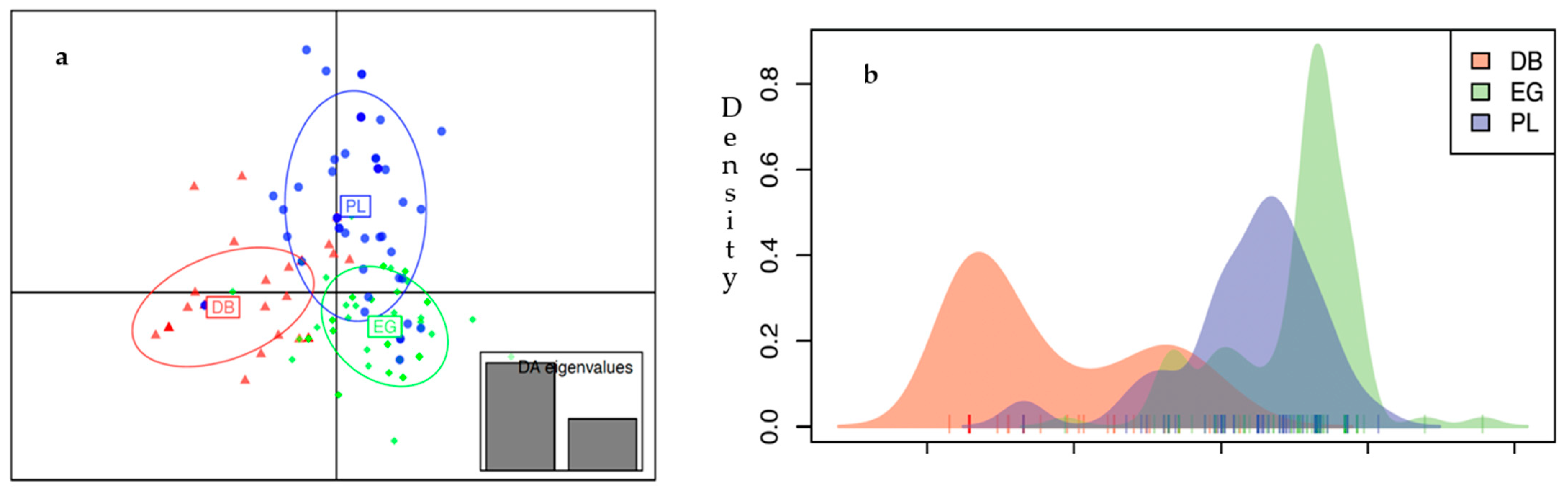 Animals 13 02021 g003