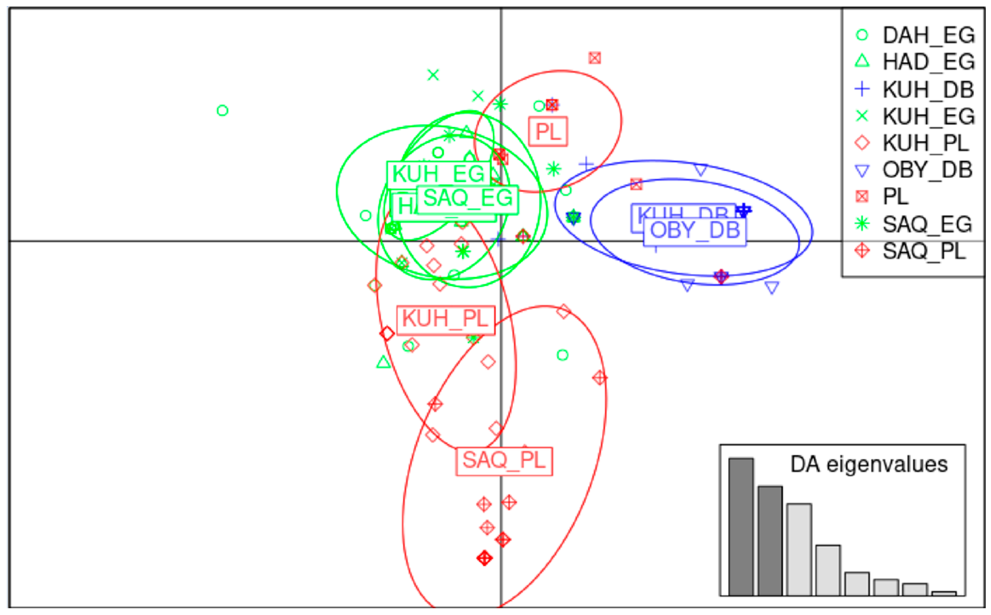 Animals 13 02021 g005