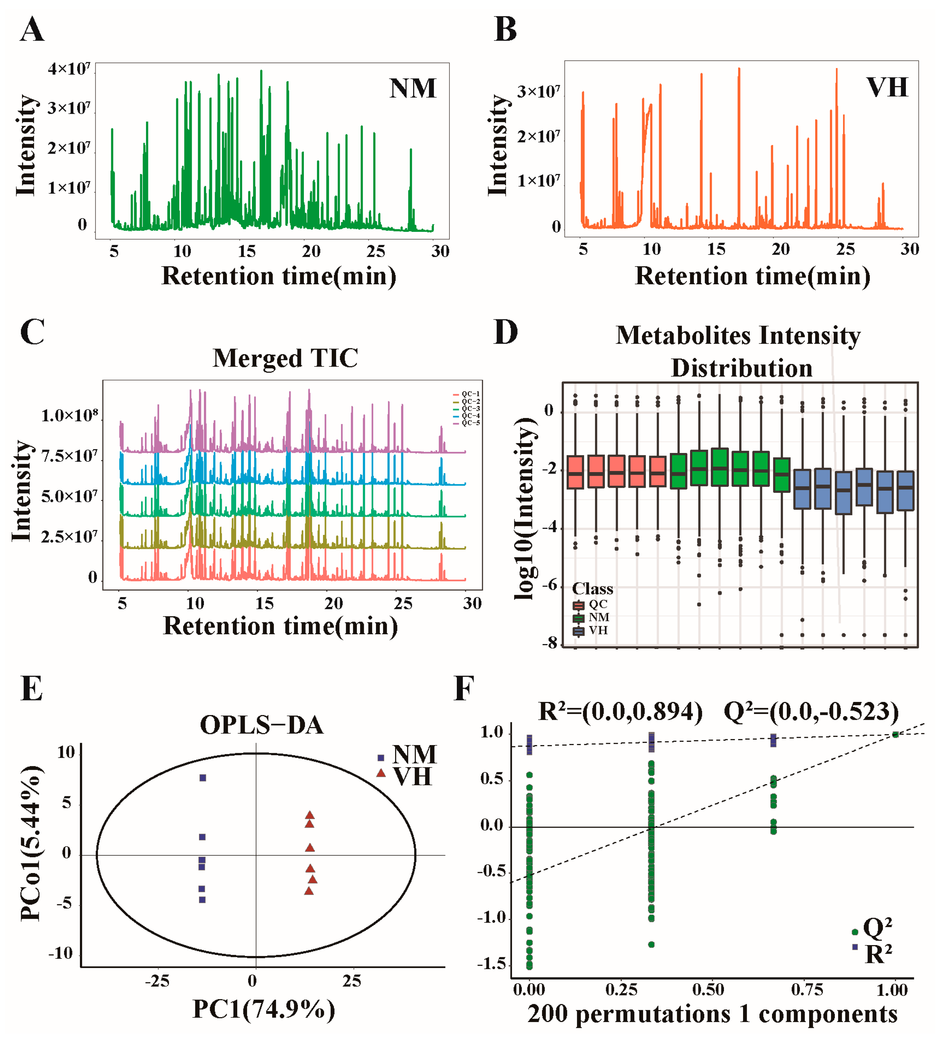 Animals 13 02024 g002